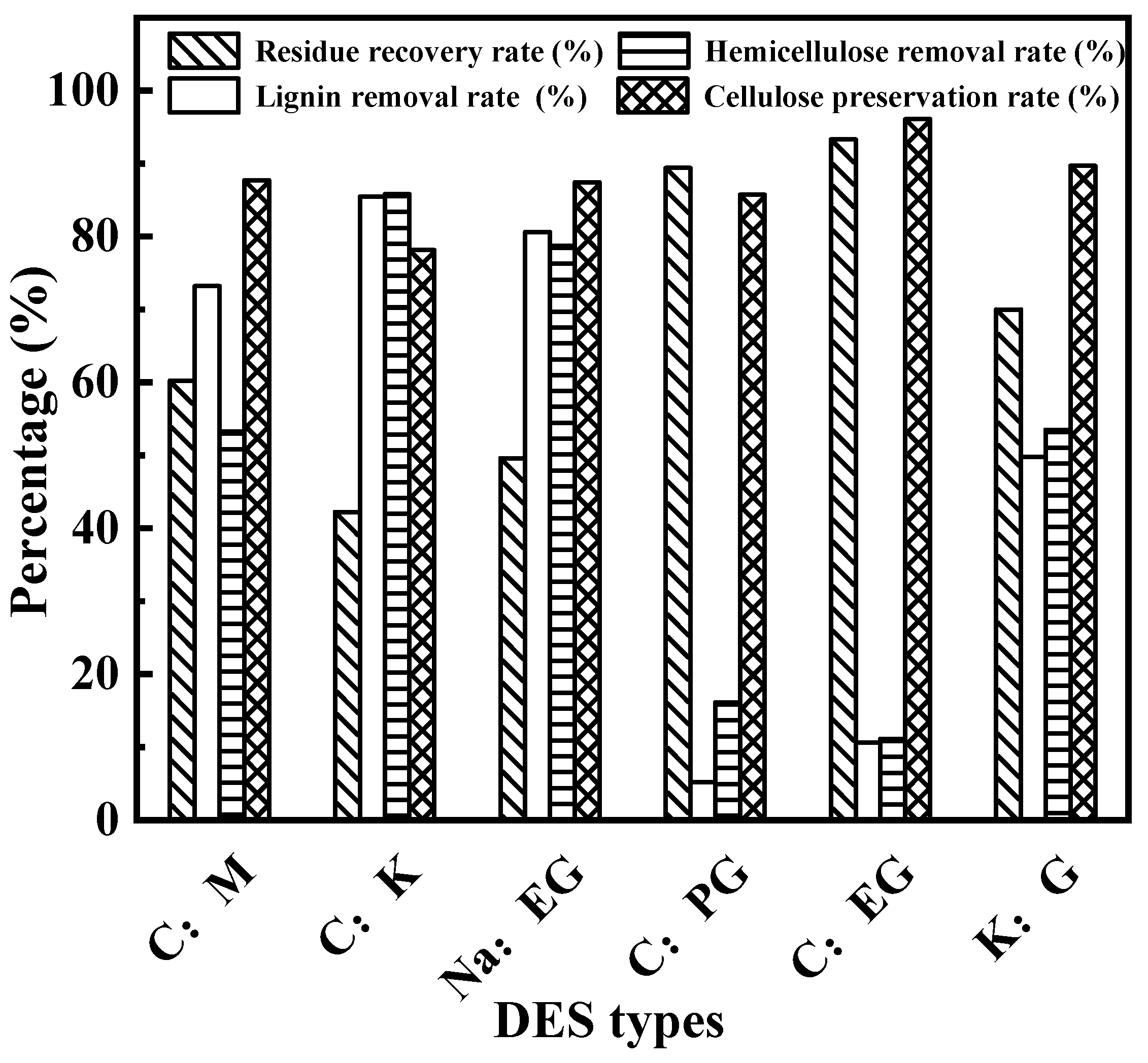 Processes 11 00898 g001