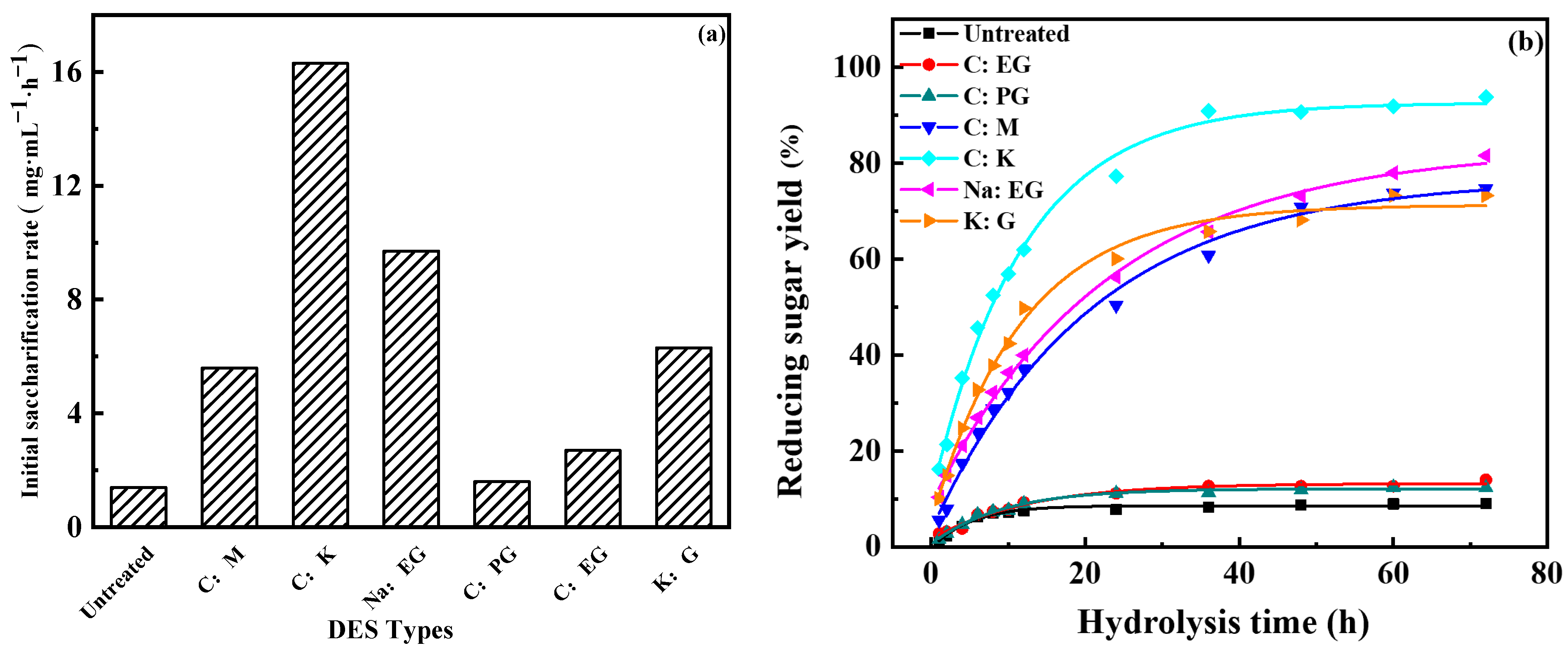 Processes 11 00898 g003