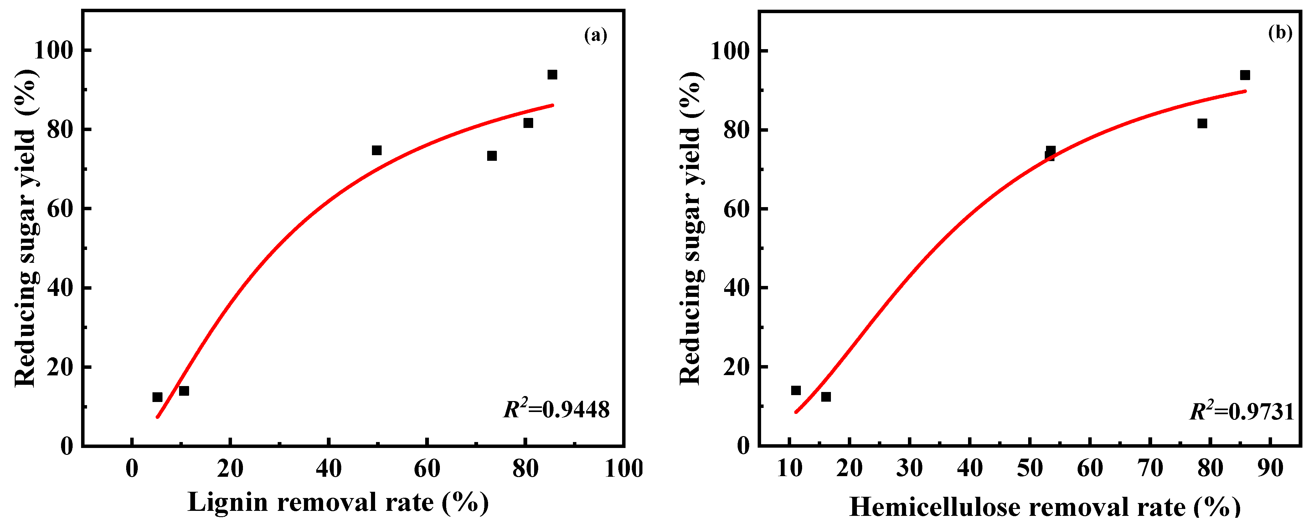 Processes 11 00898 g004