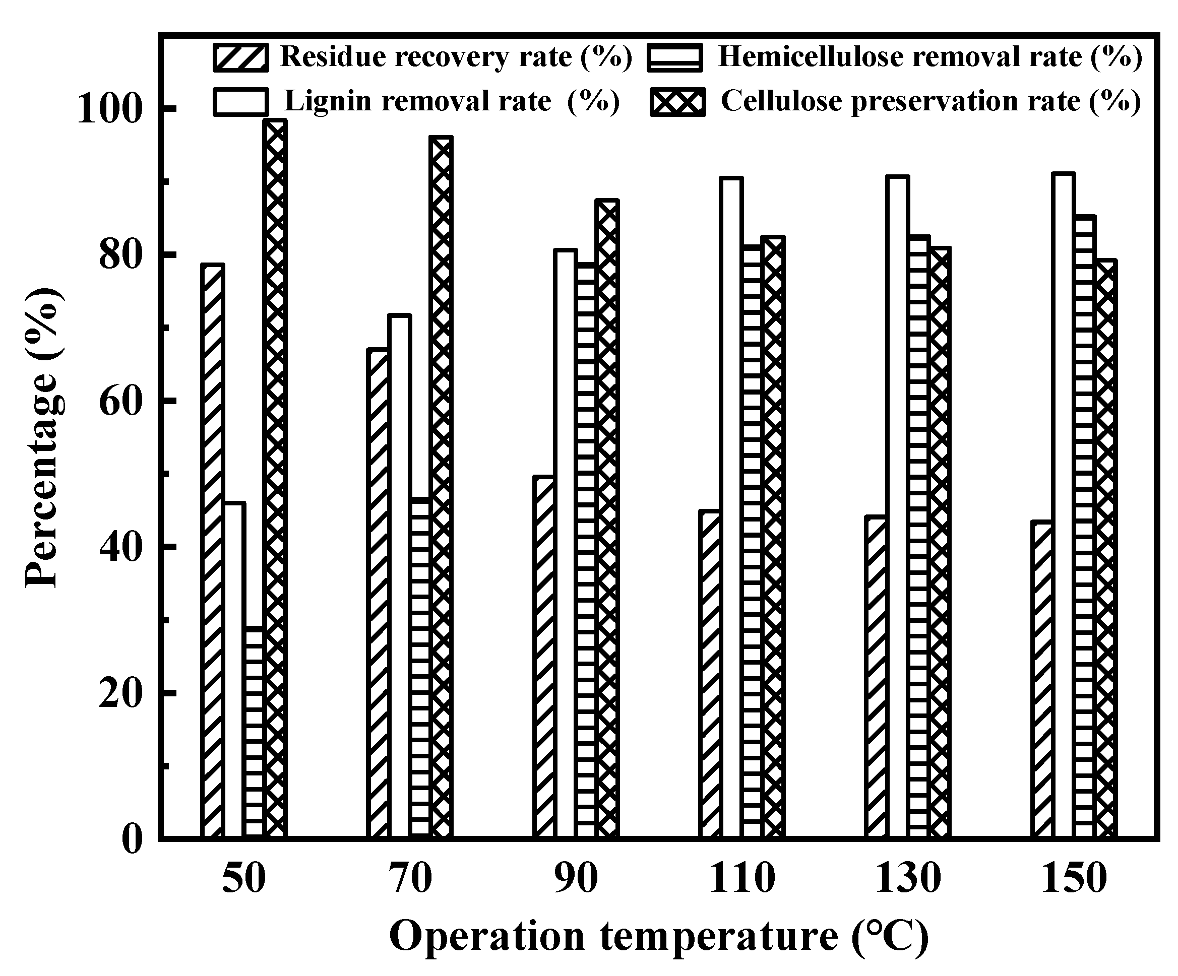 Processes 11 00898 g005