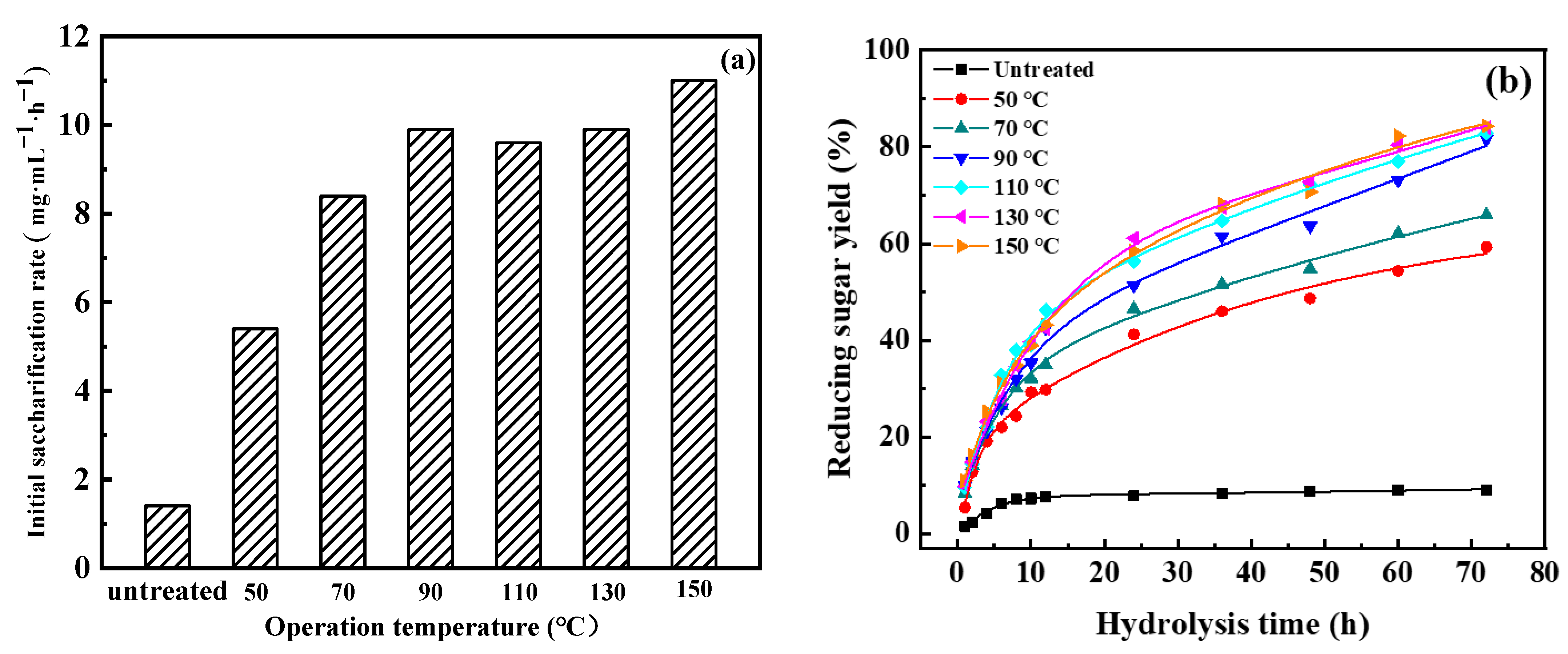 Processes 11 00898 g006