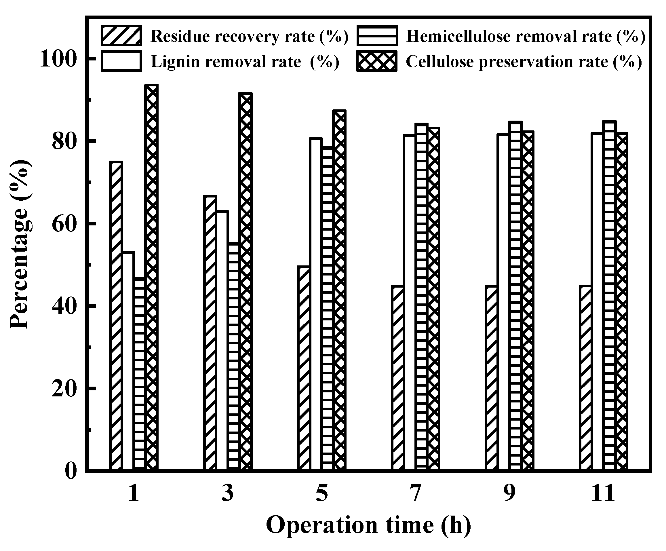 Processes 11 00898 g007