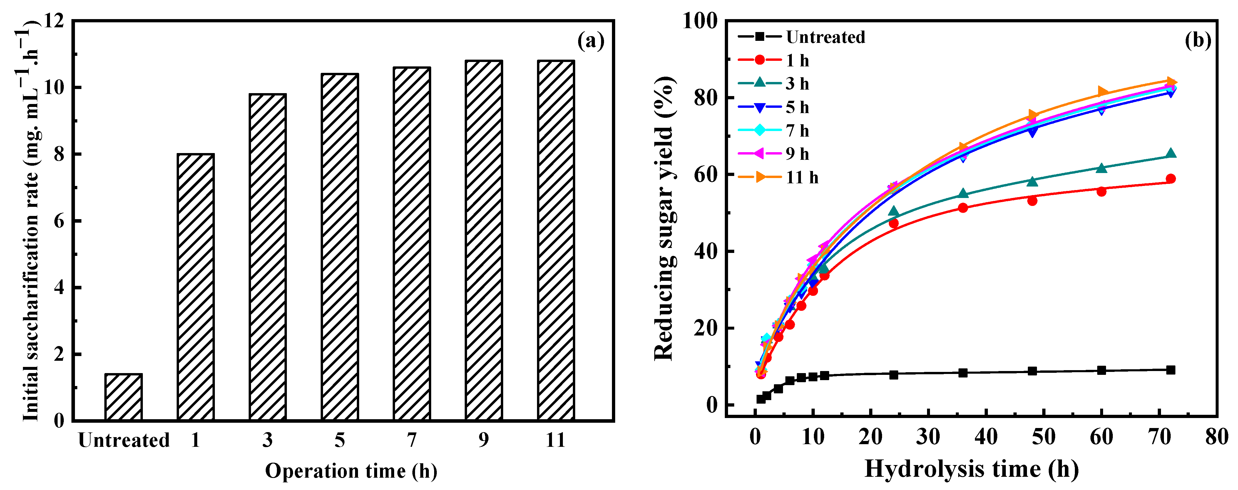Processes 11 00898 g008