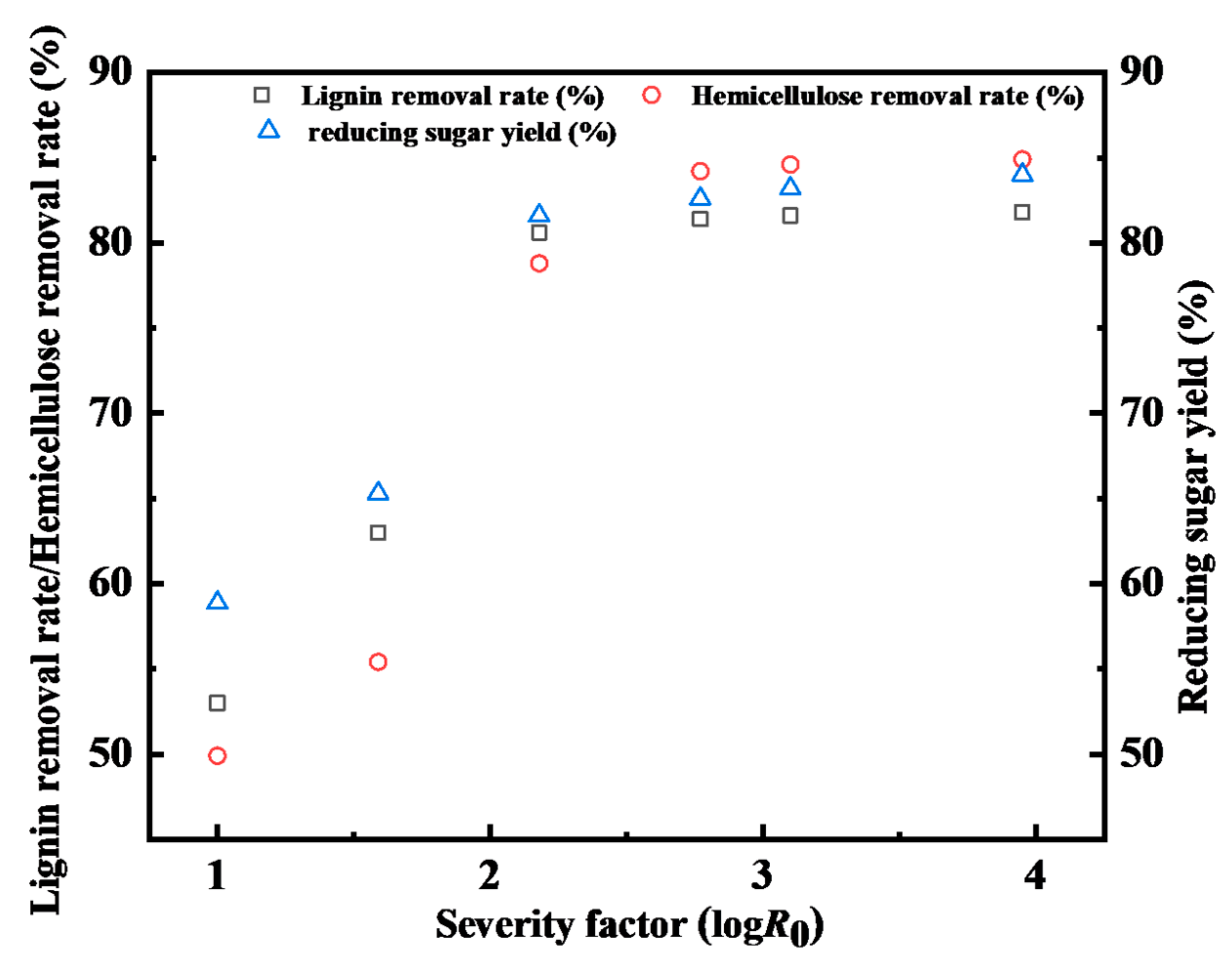 Processes 11 00898 g009