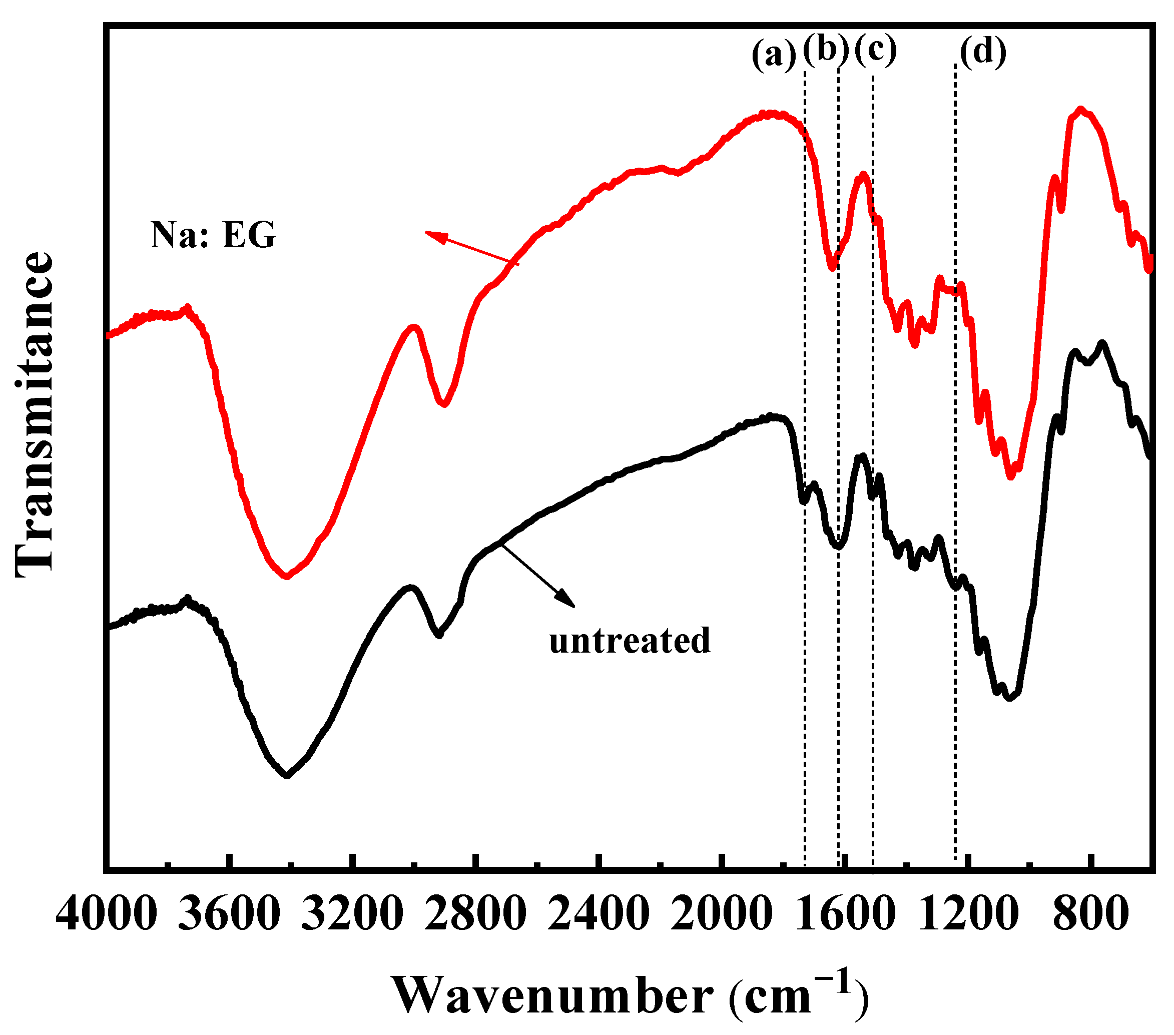 Processes 11 00898 g011