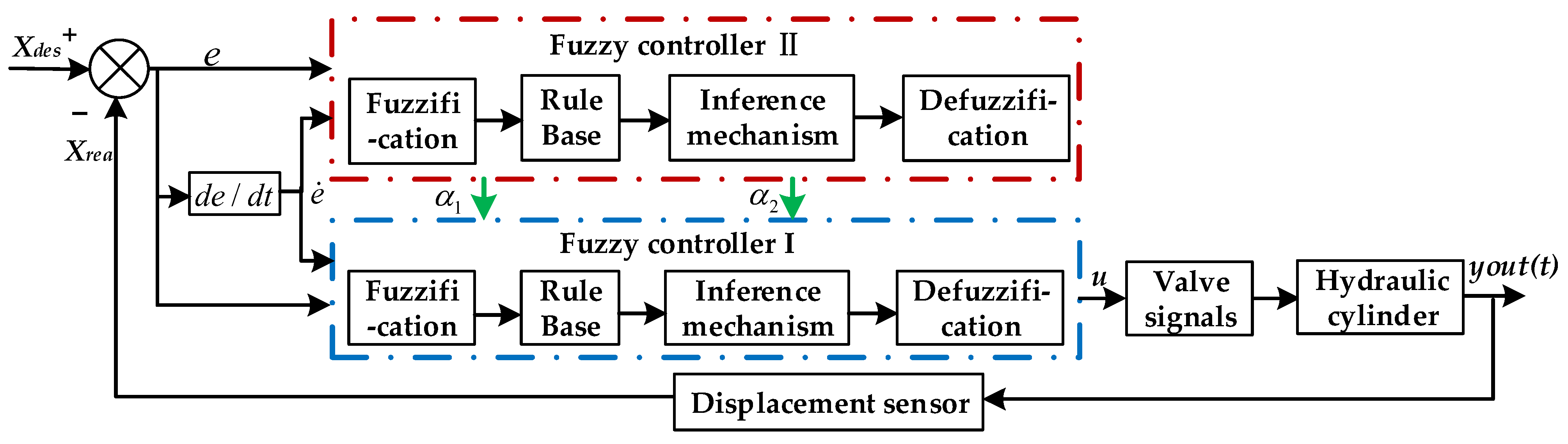 Processes 11 00901 g006