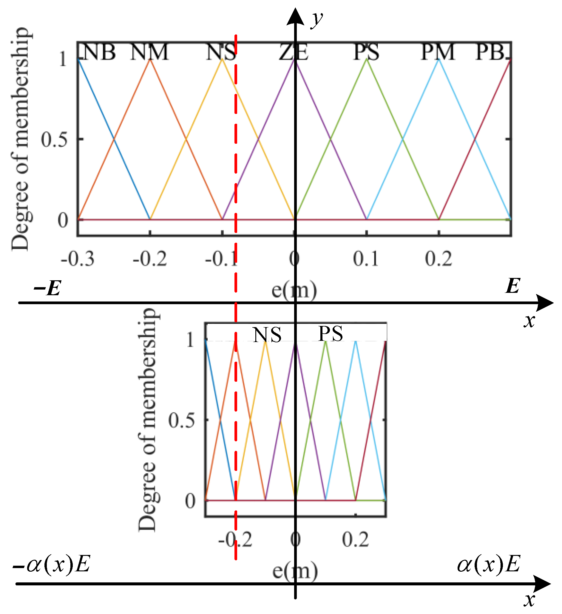 Processes 11 00901 g007