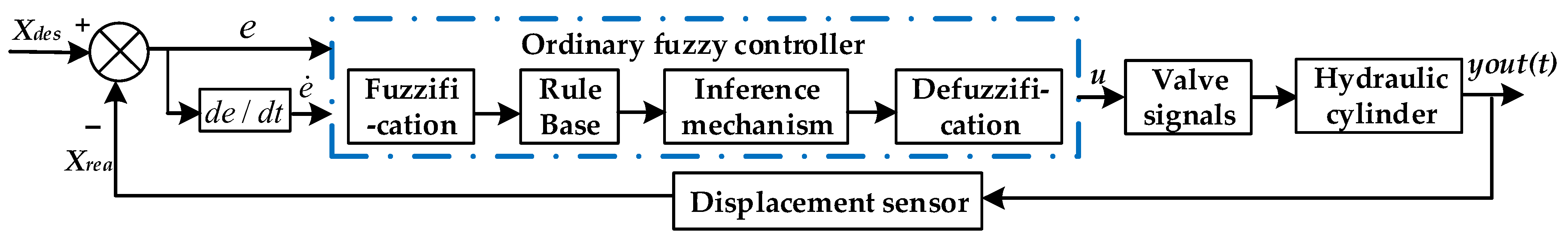 Processes 11 00901 g008