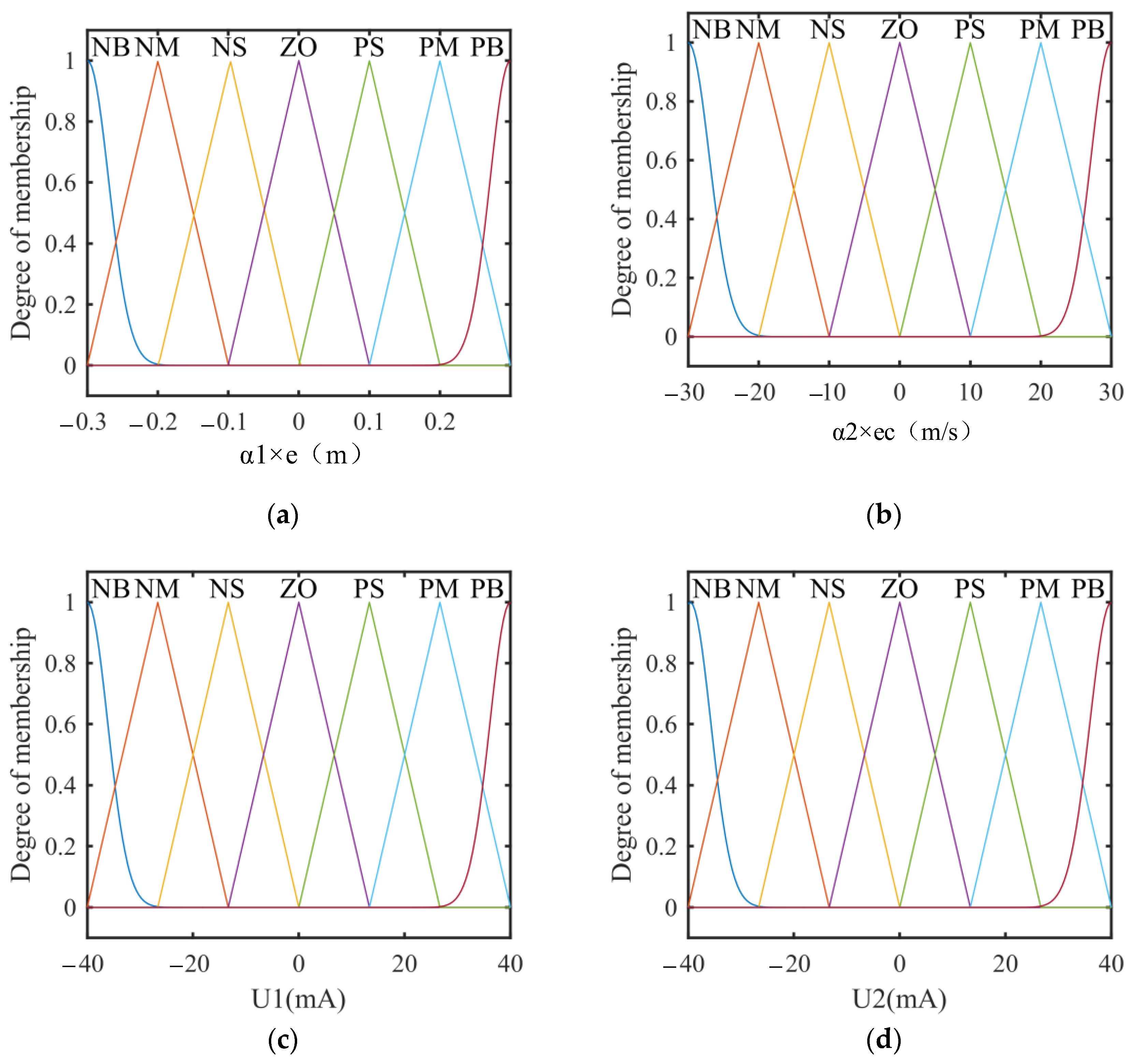 Processes 11 00901 g009