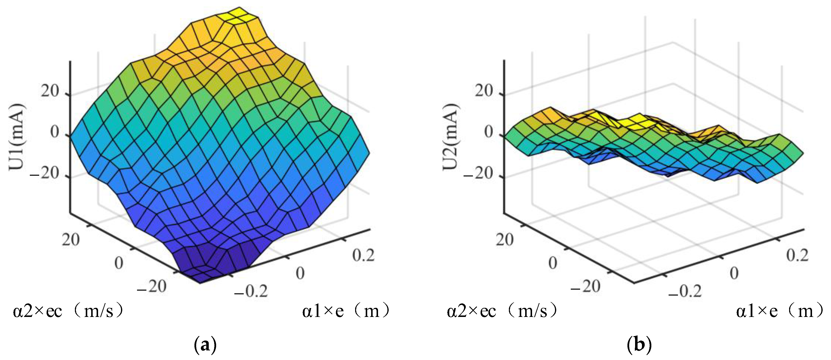 Processes 11 00901 g010