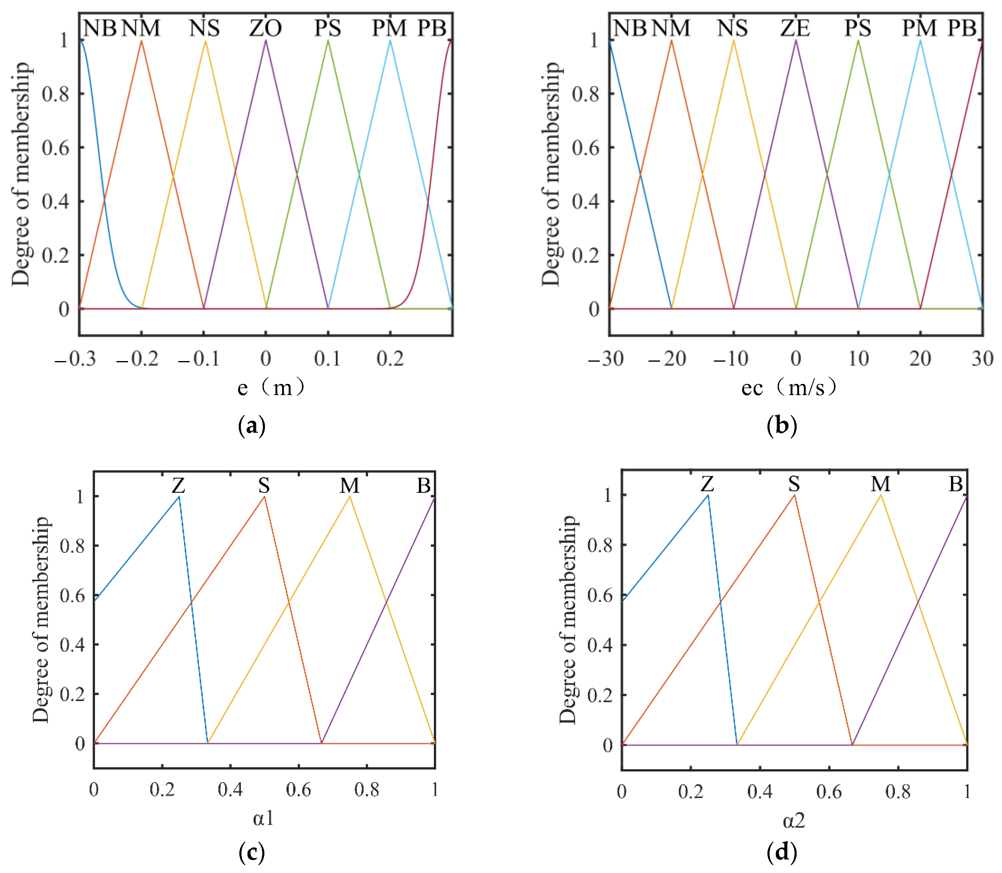 Processes 11 00901 g011
