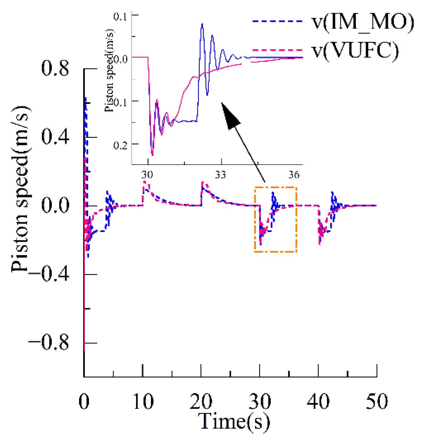 Processes 11 00901 g018