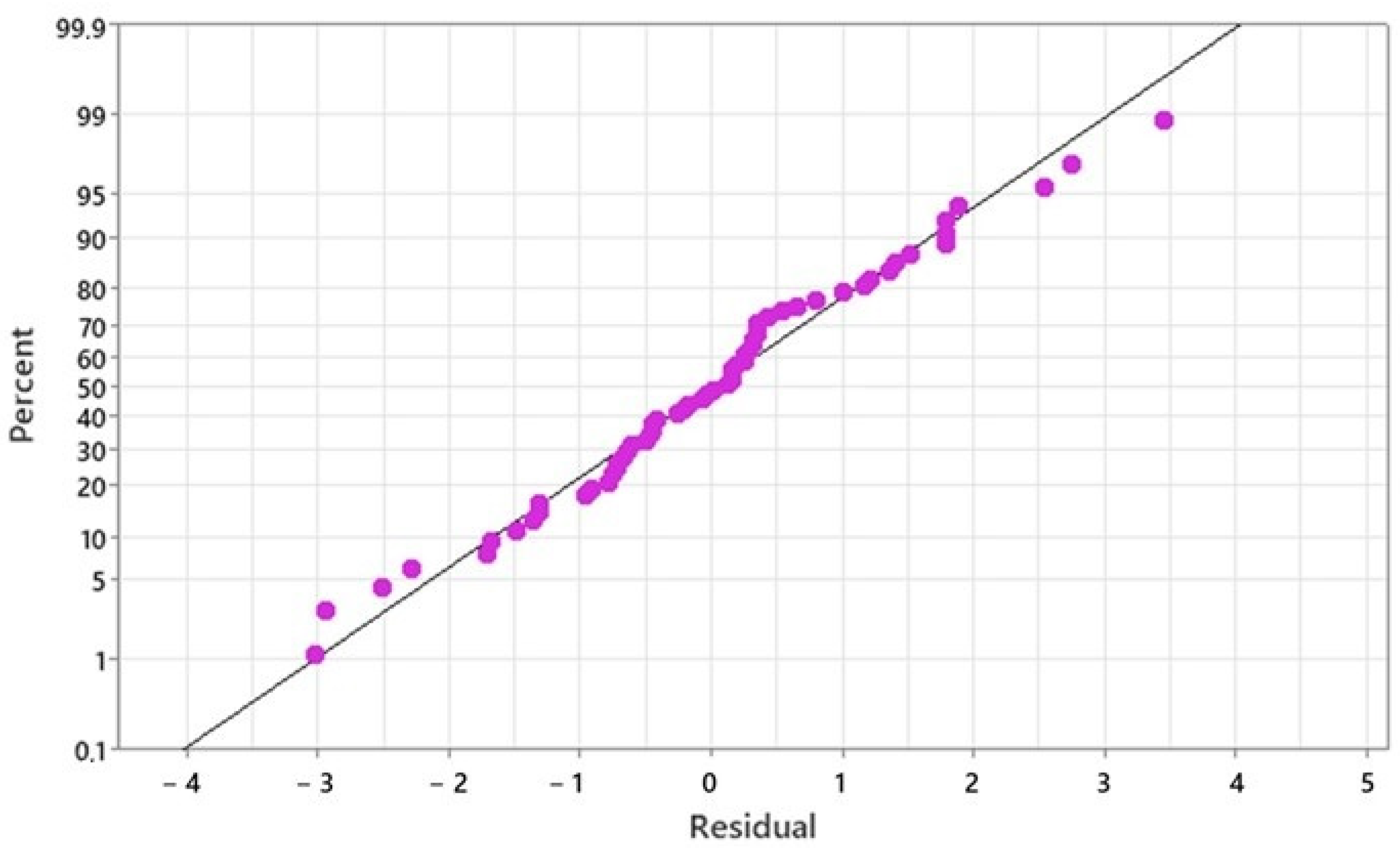 Processes 11 00902 g001 Processes 11 00902 g001