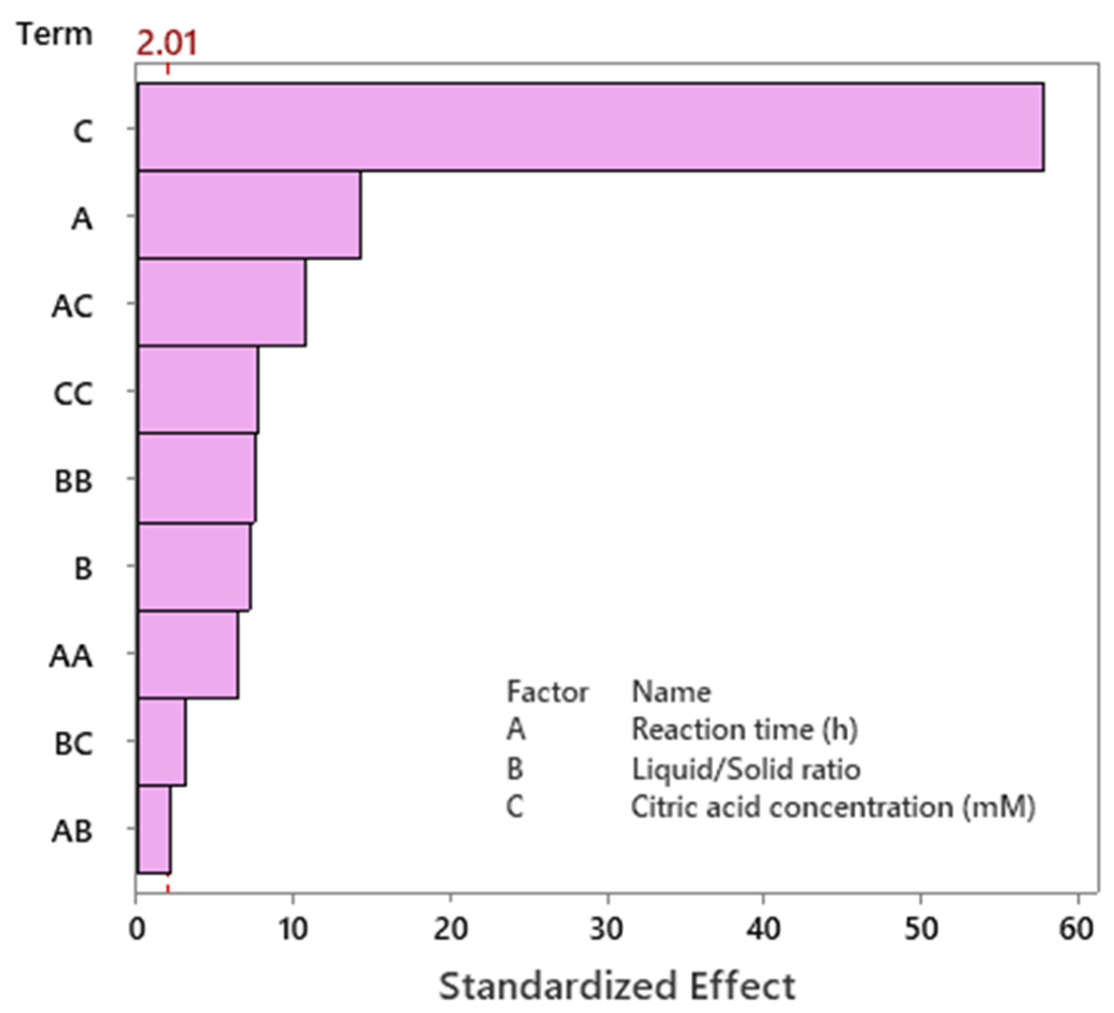 Processes 11 00902 g002 Processes 11 00902 g002