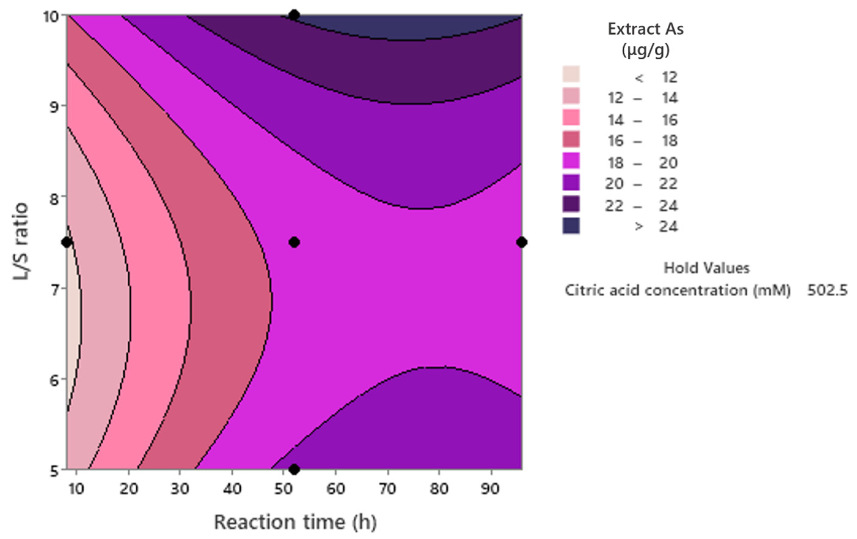 Processes 11 00902 g004 Processes 11 00902 g004