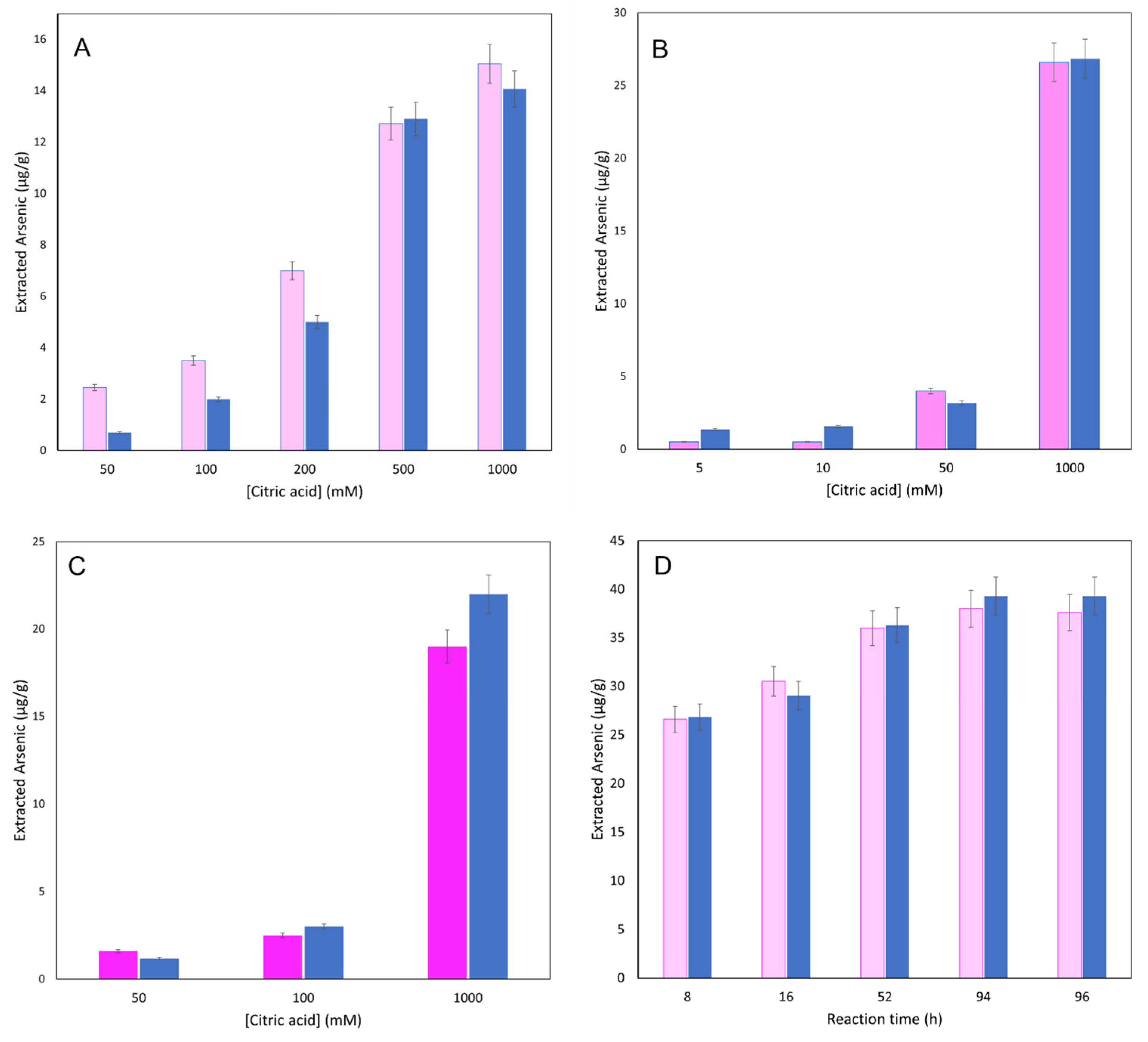 Processes 11 00902 g006 Processes 11 00902 g006