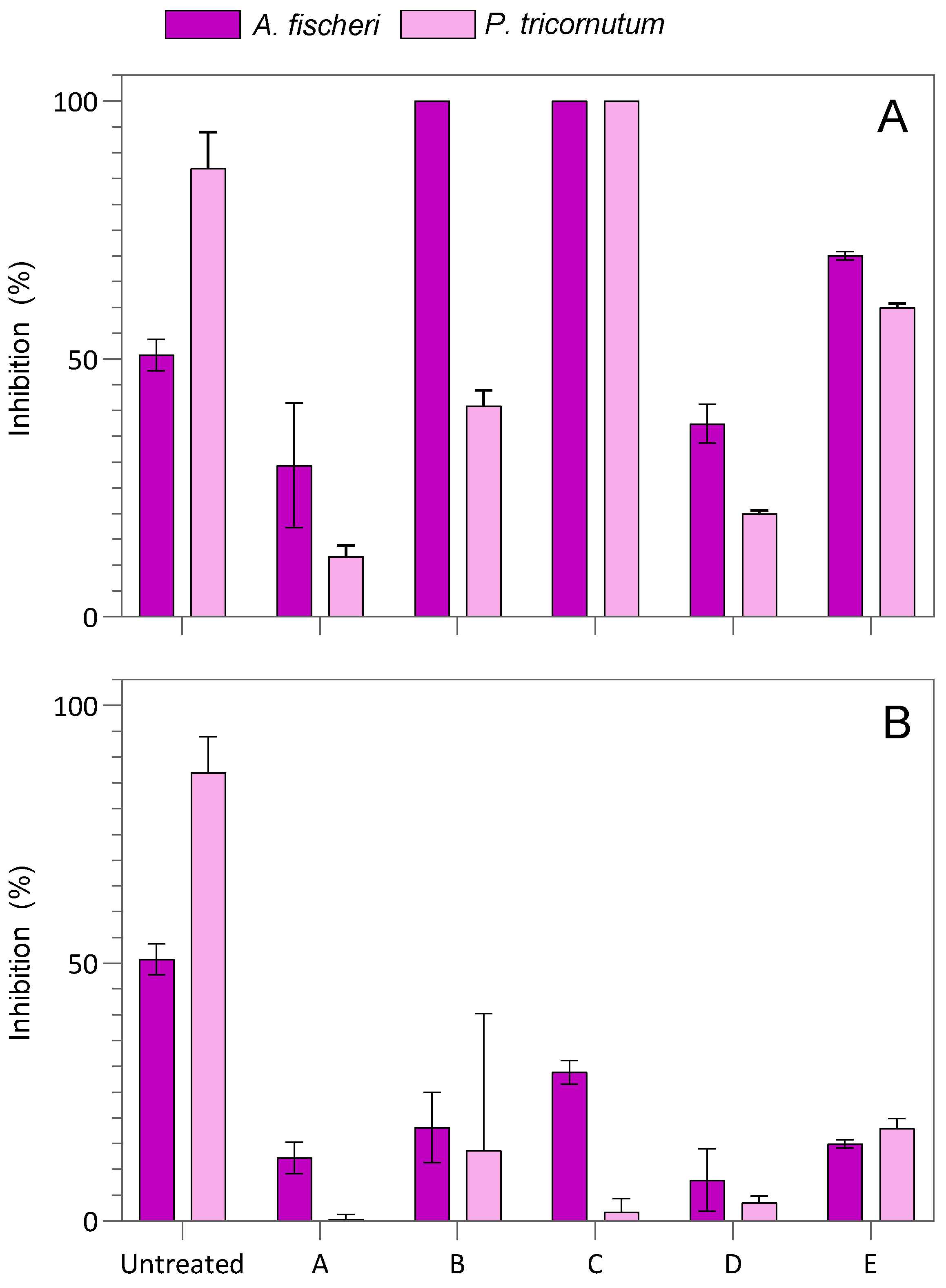 Processes 11 00902 g007 Processes 11 00902 g007