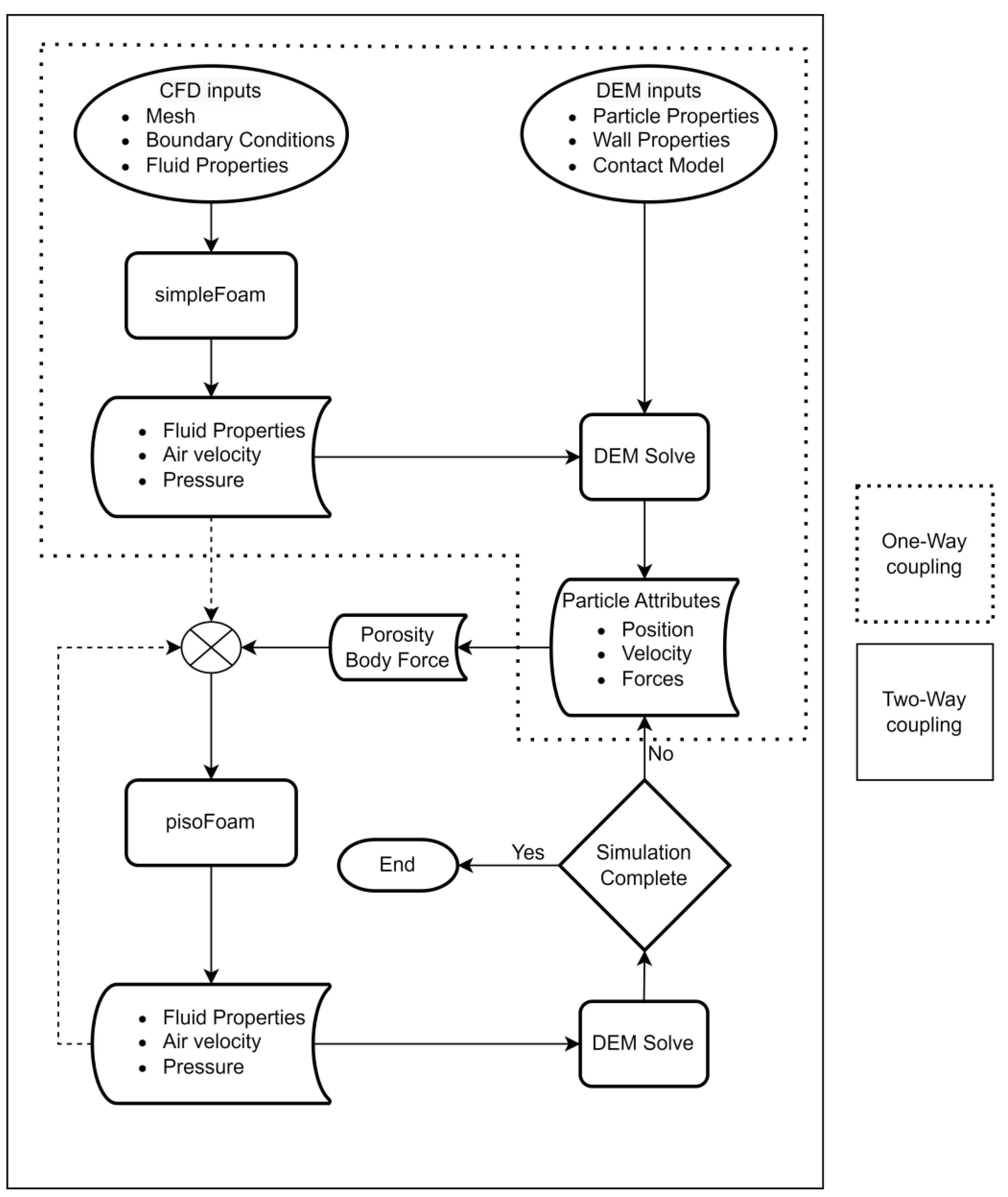 Processes 11 00909 g003