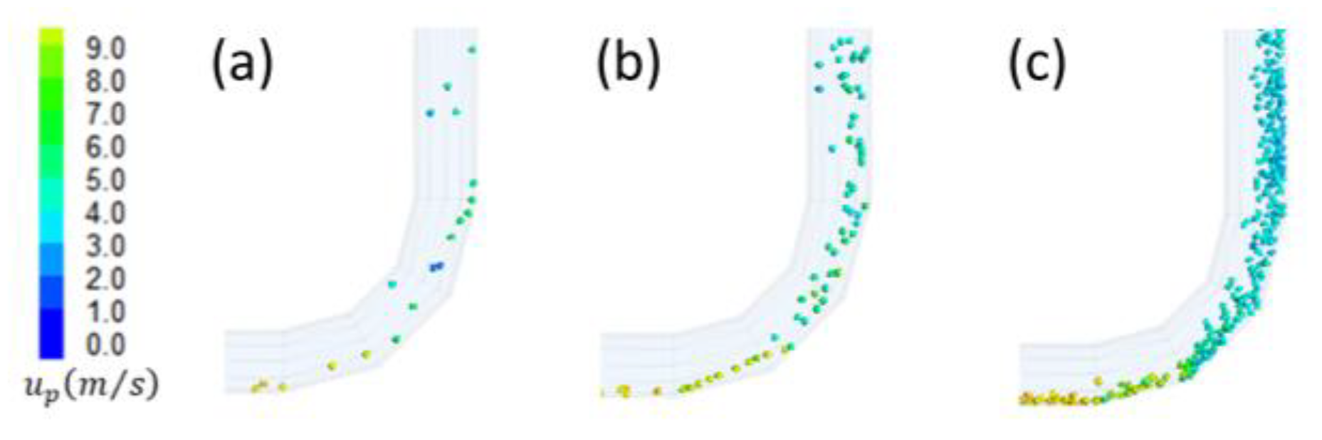 Processes 11 00909 g007