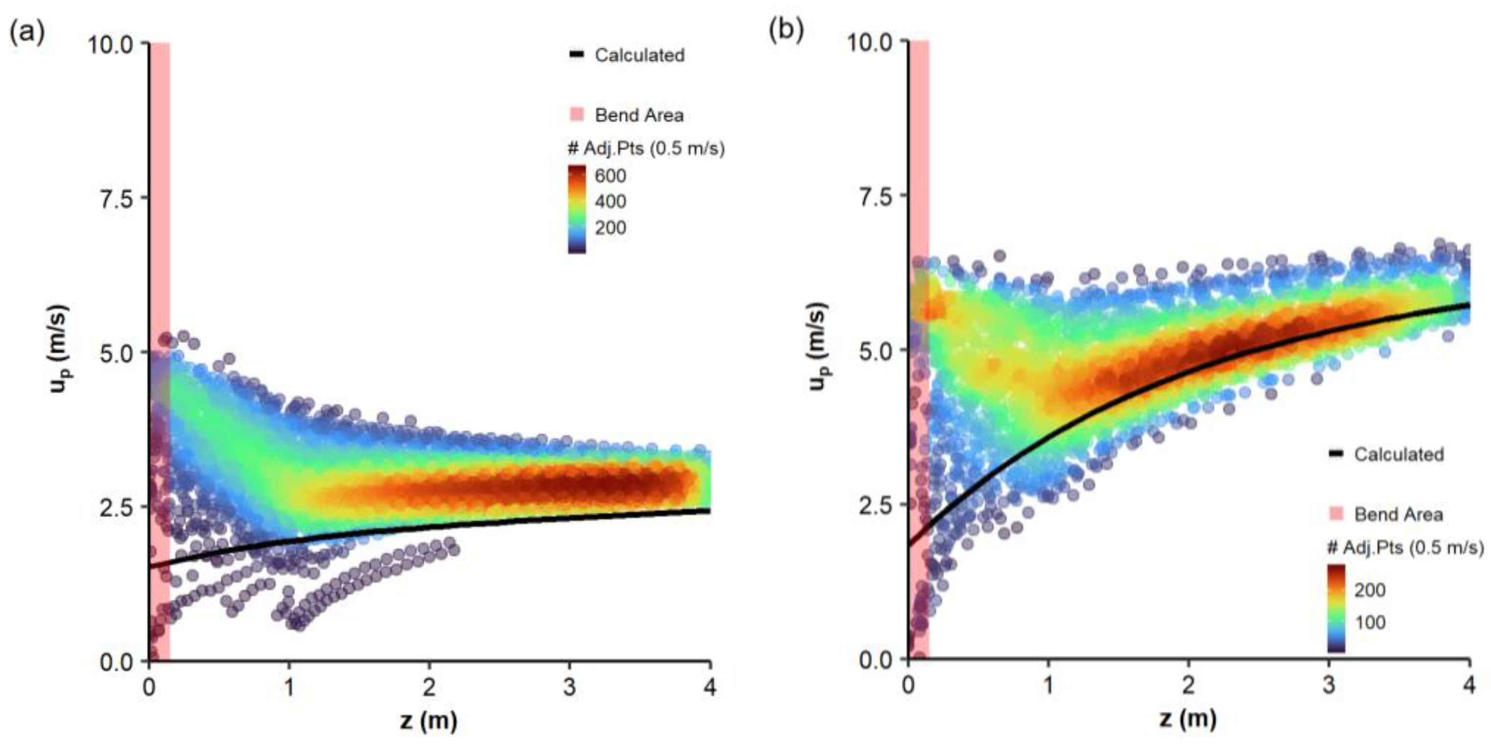 Processes 11 00909 g008a