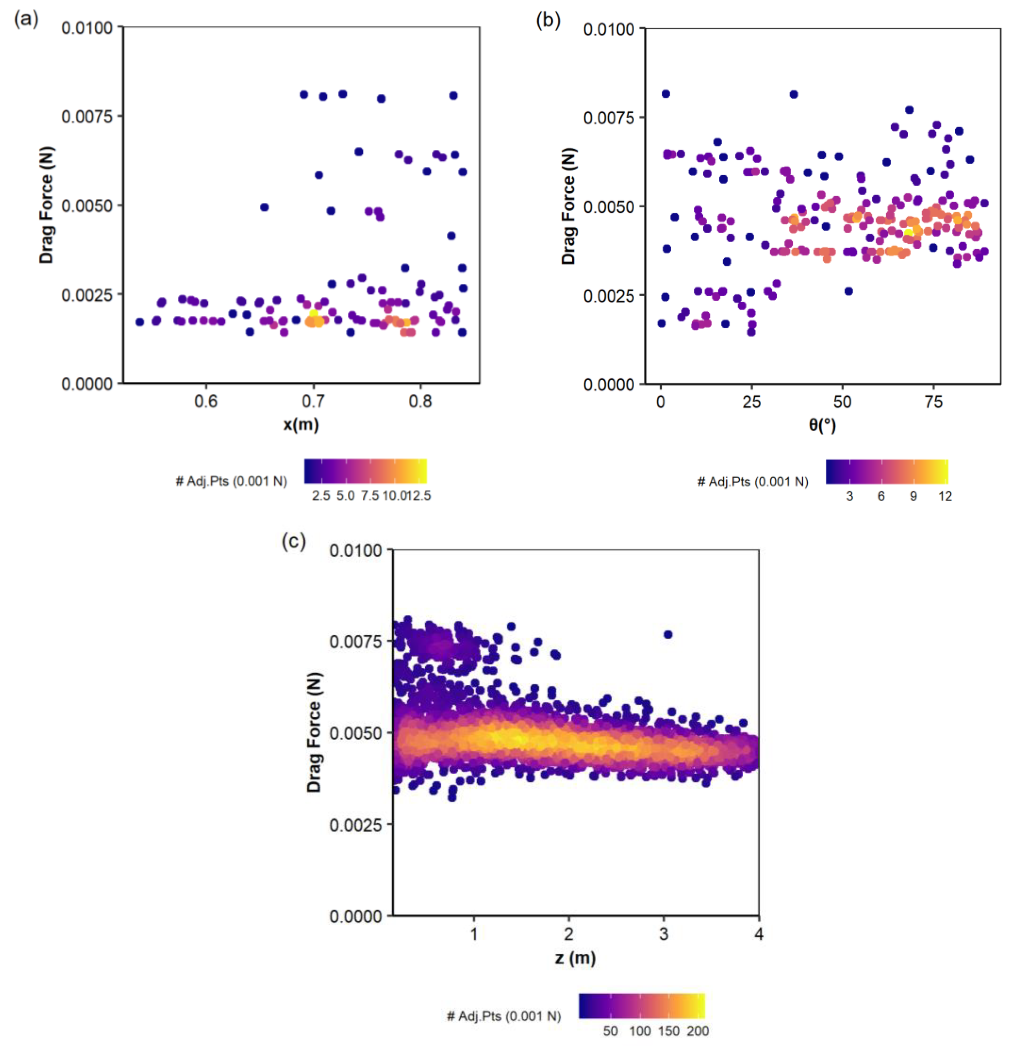 Processes 11 00909 g010