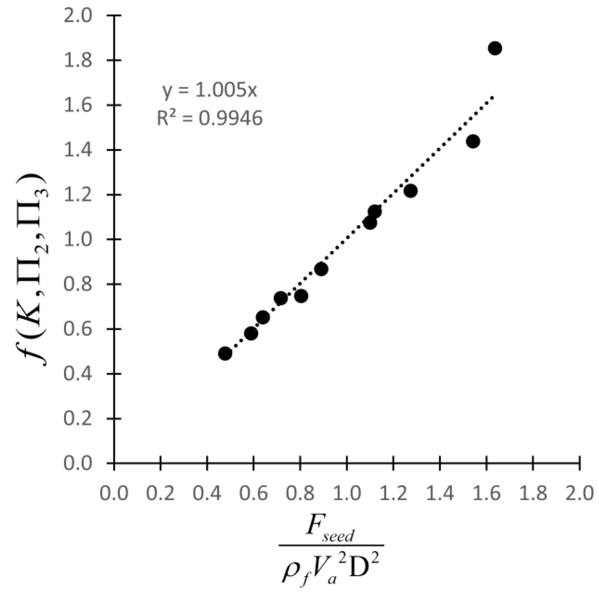 Processes 11 00909 g012
