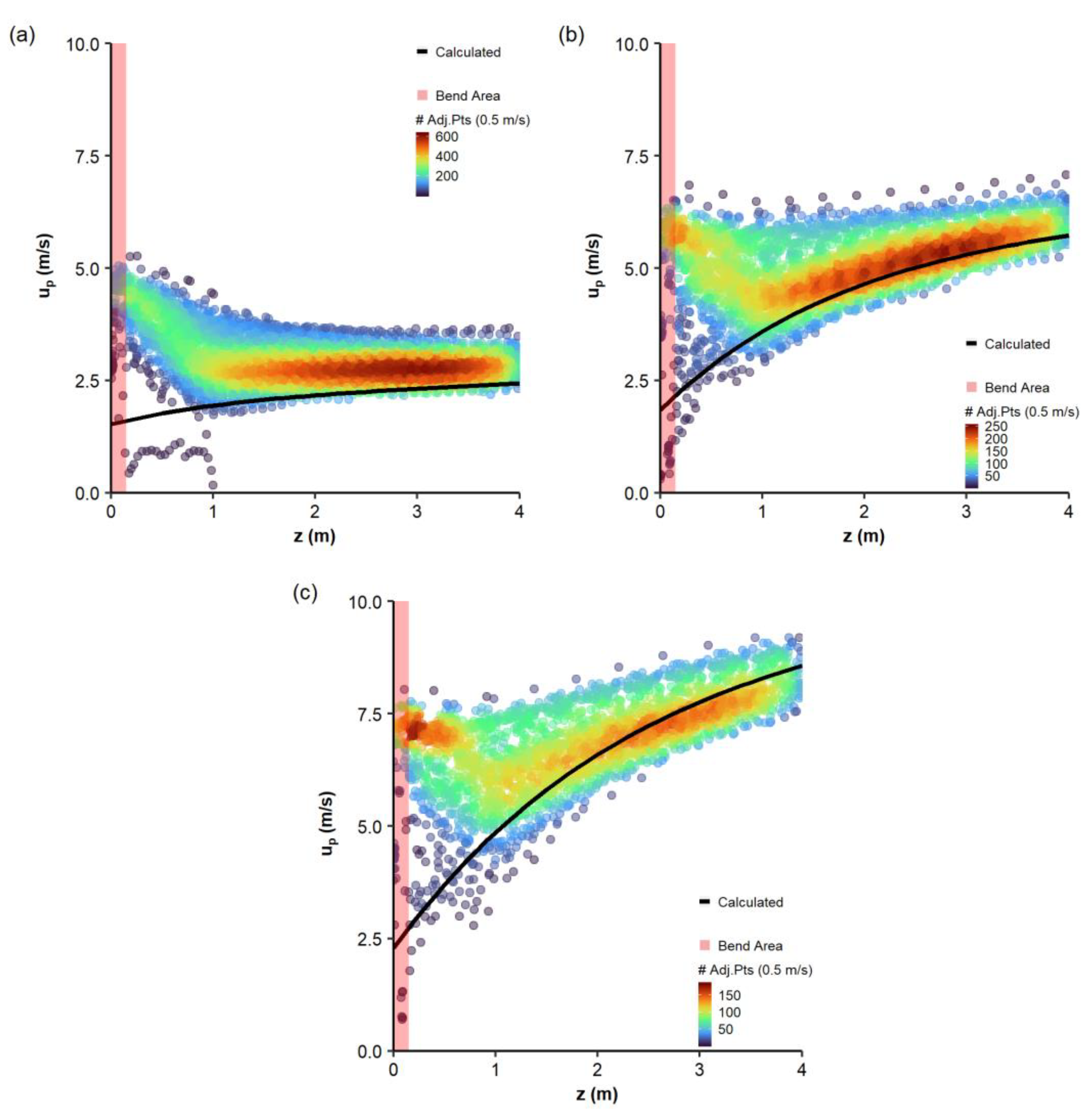 Processes 11 00909 g014