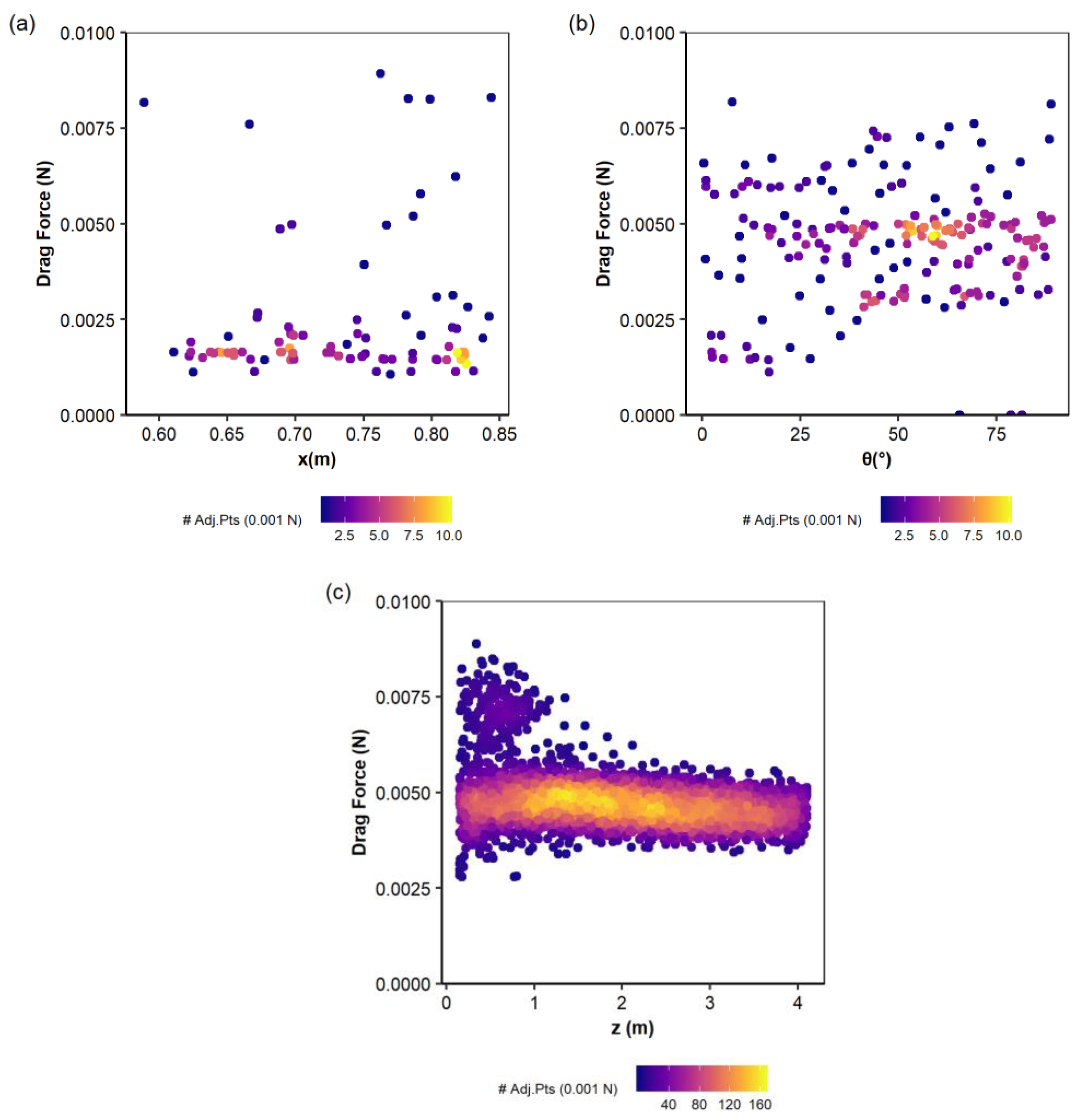 Processes 11 00909 g015