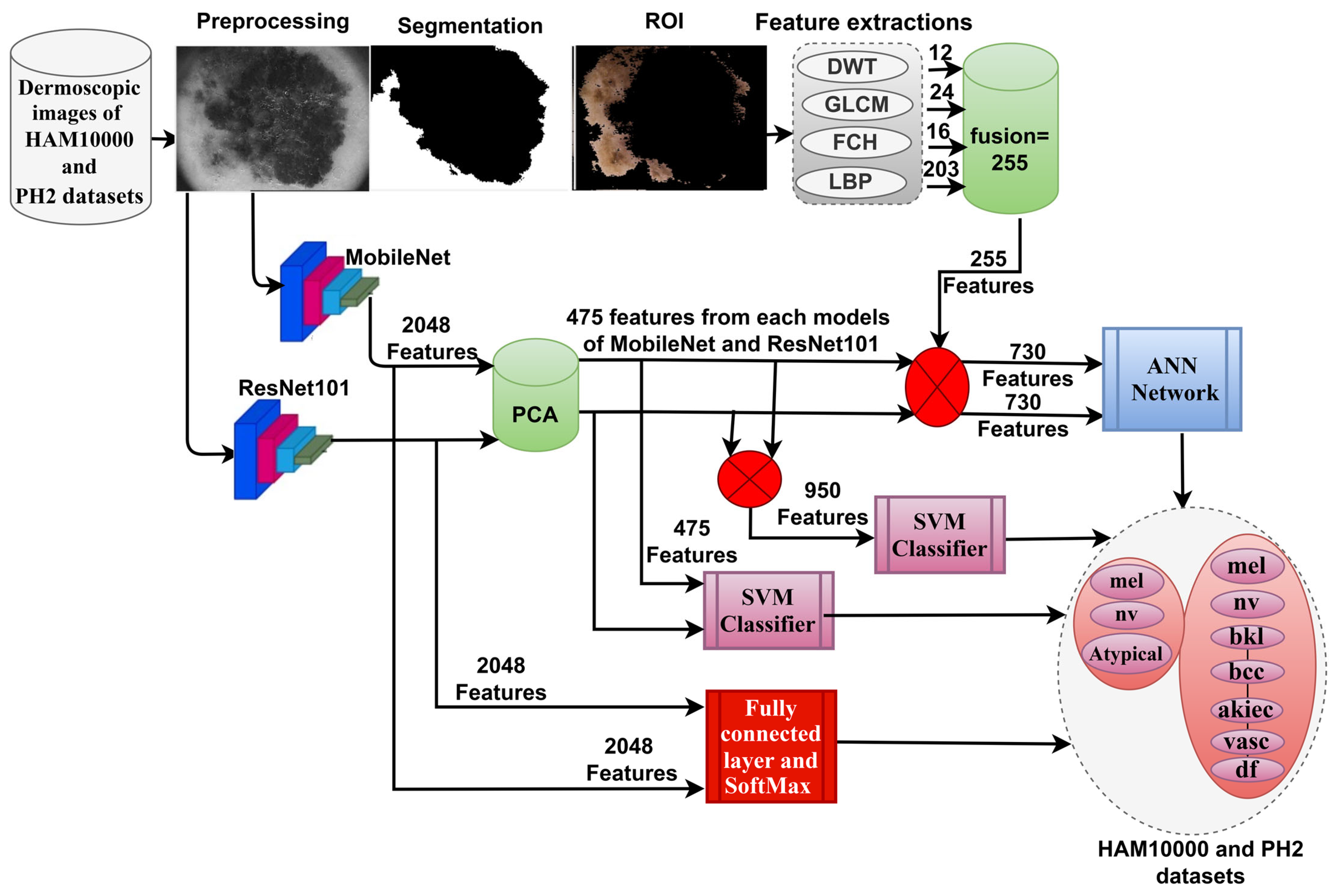 Processes 11 00910 g001 Processes 11 00910 g001