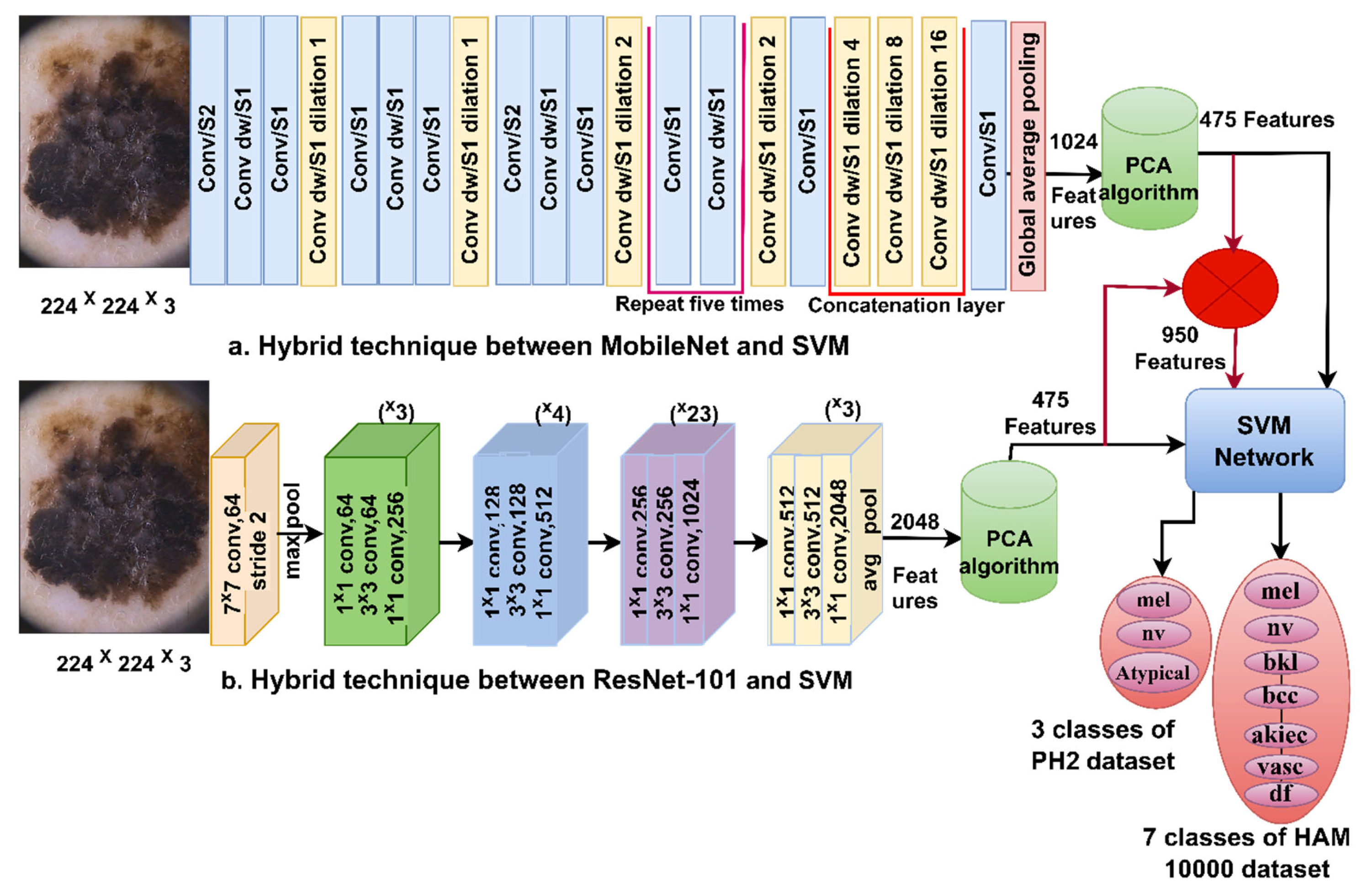 Processes 11 00910 g005 Processes 11 00910 g005