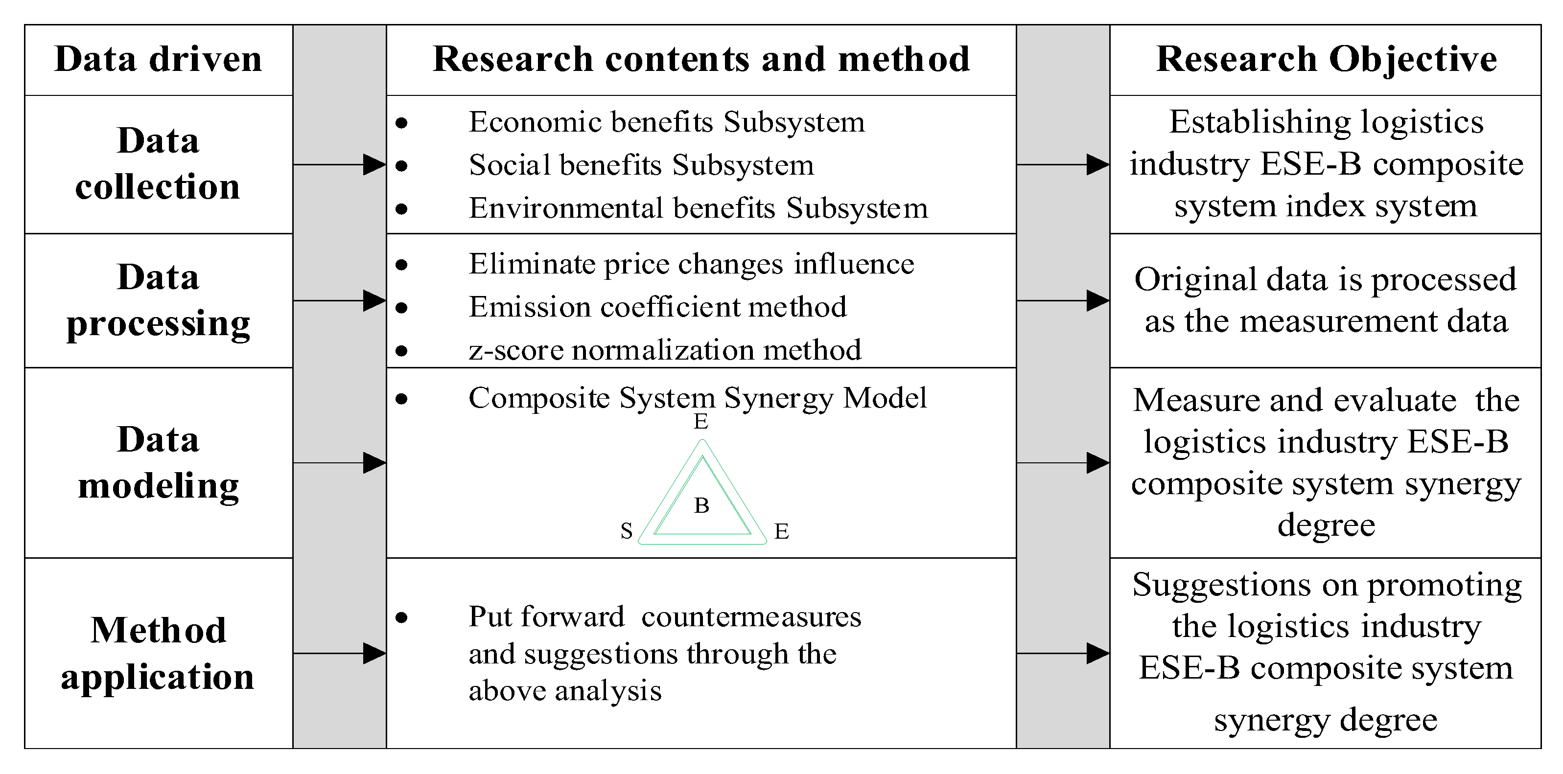 Processes 11 00913 g001