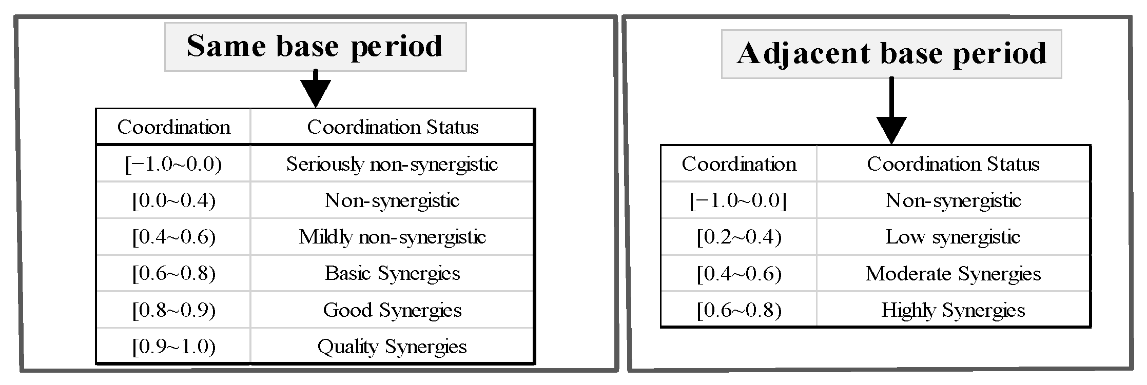Processes 11 00913 g002