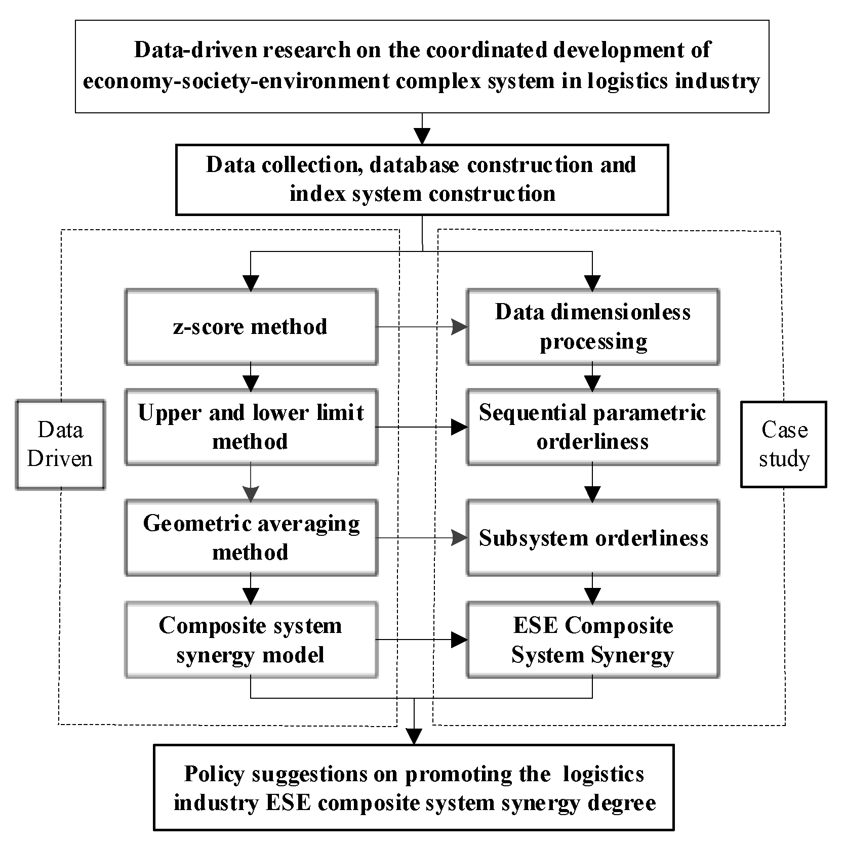 Processes 11 00913 g003