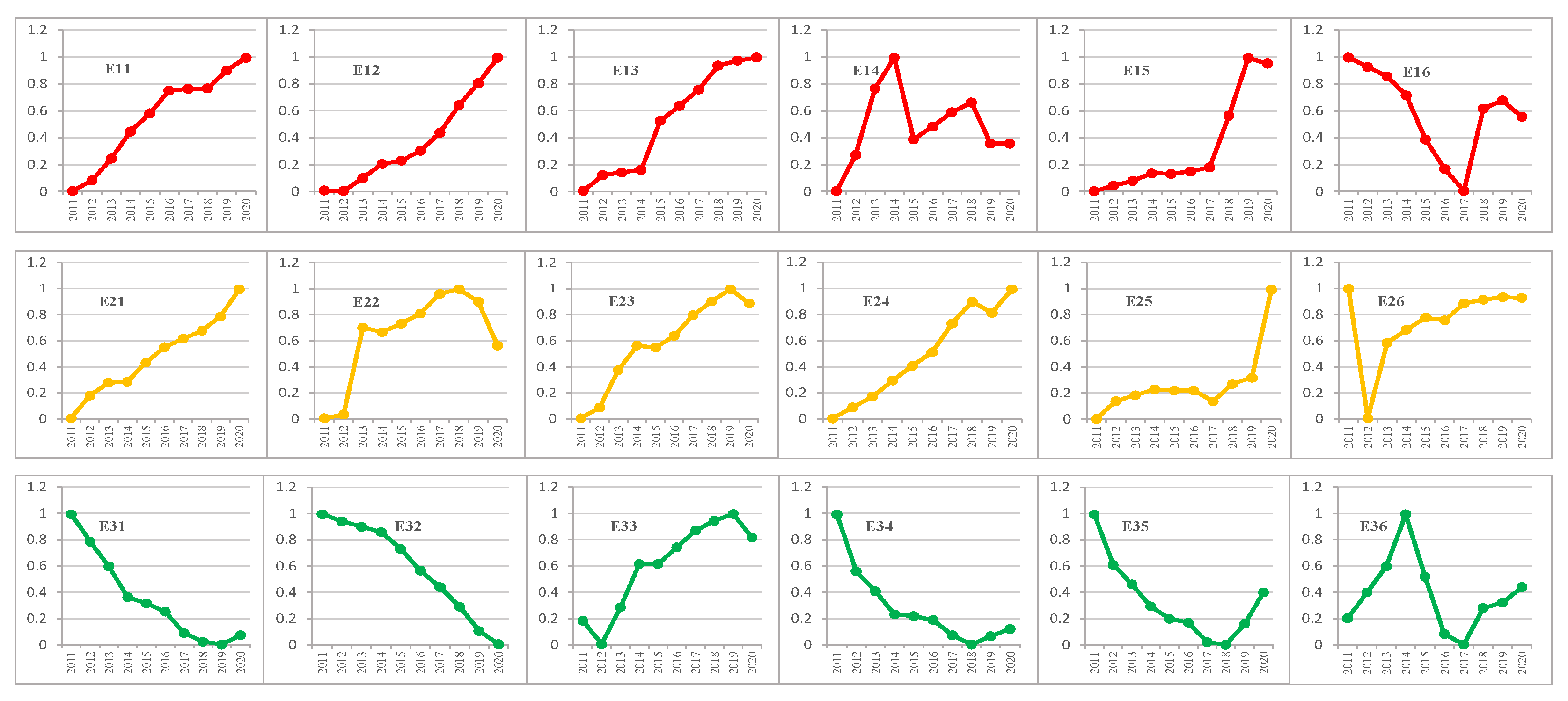 Processes 11 00913 g004