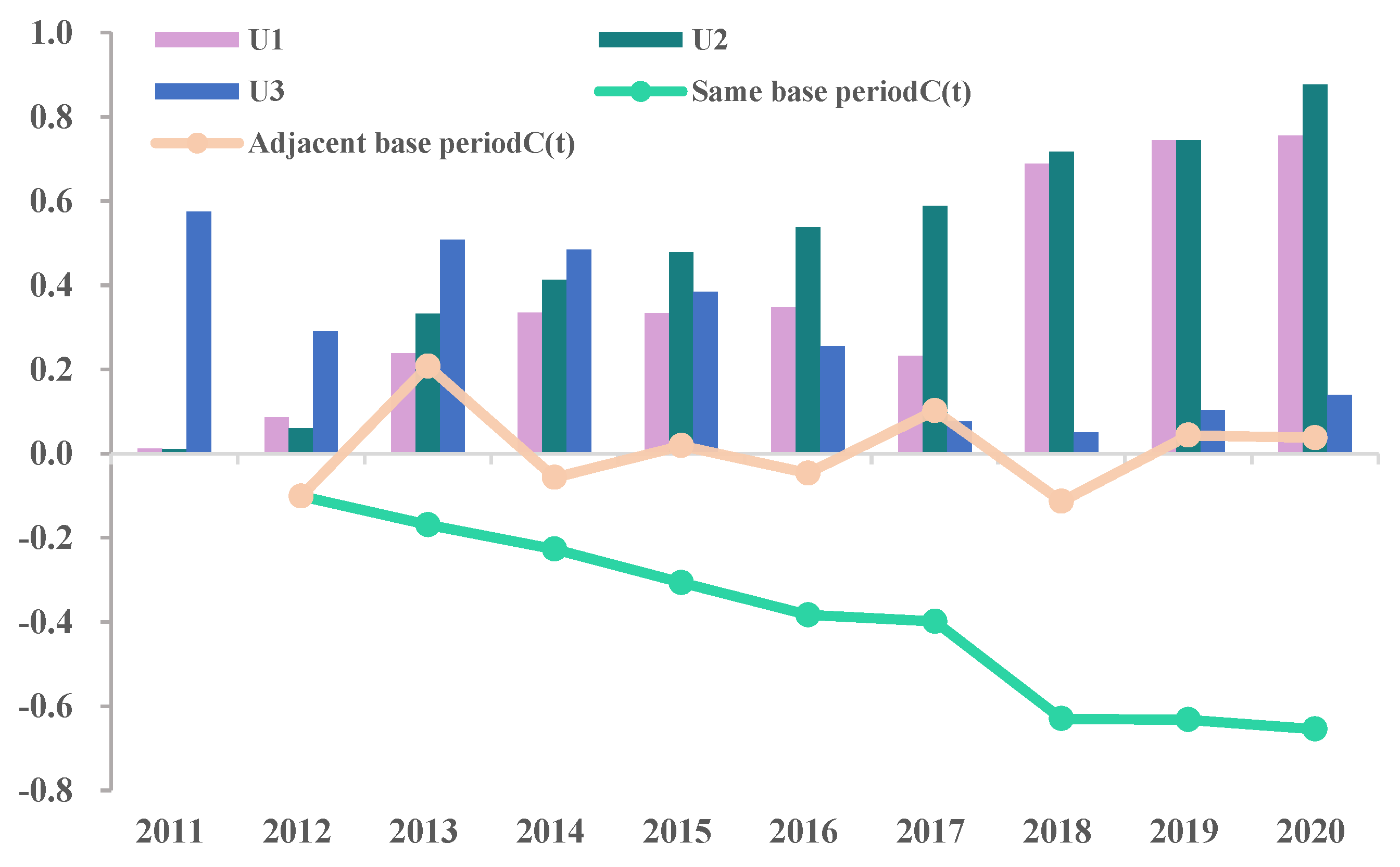 Processes 11 00913 g005