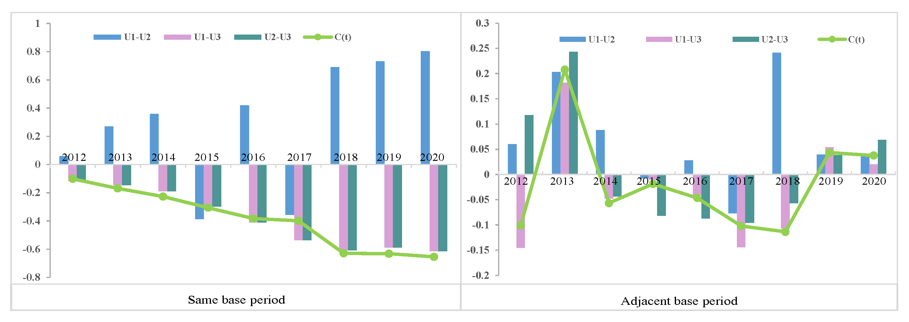 Processes 11 00913 g006