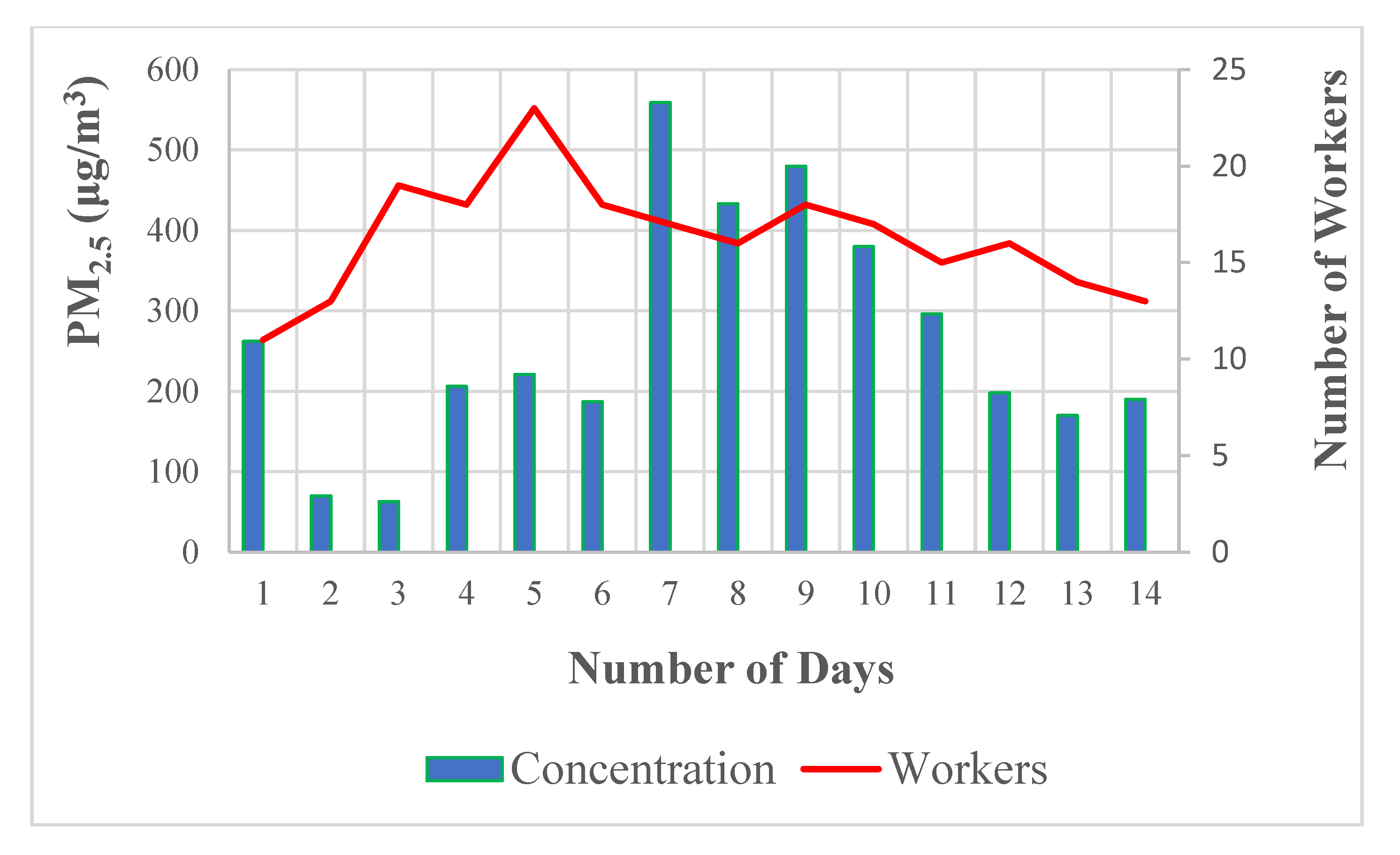 Processes 11 00914 g005 Processes 11 00914 g005