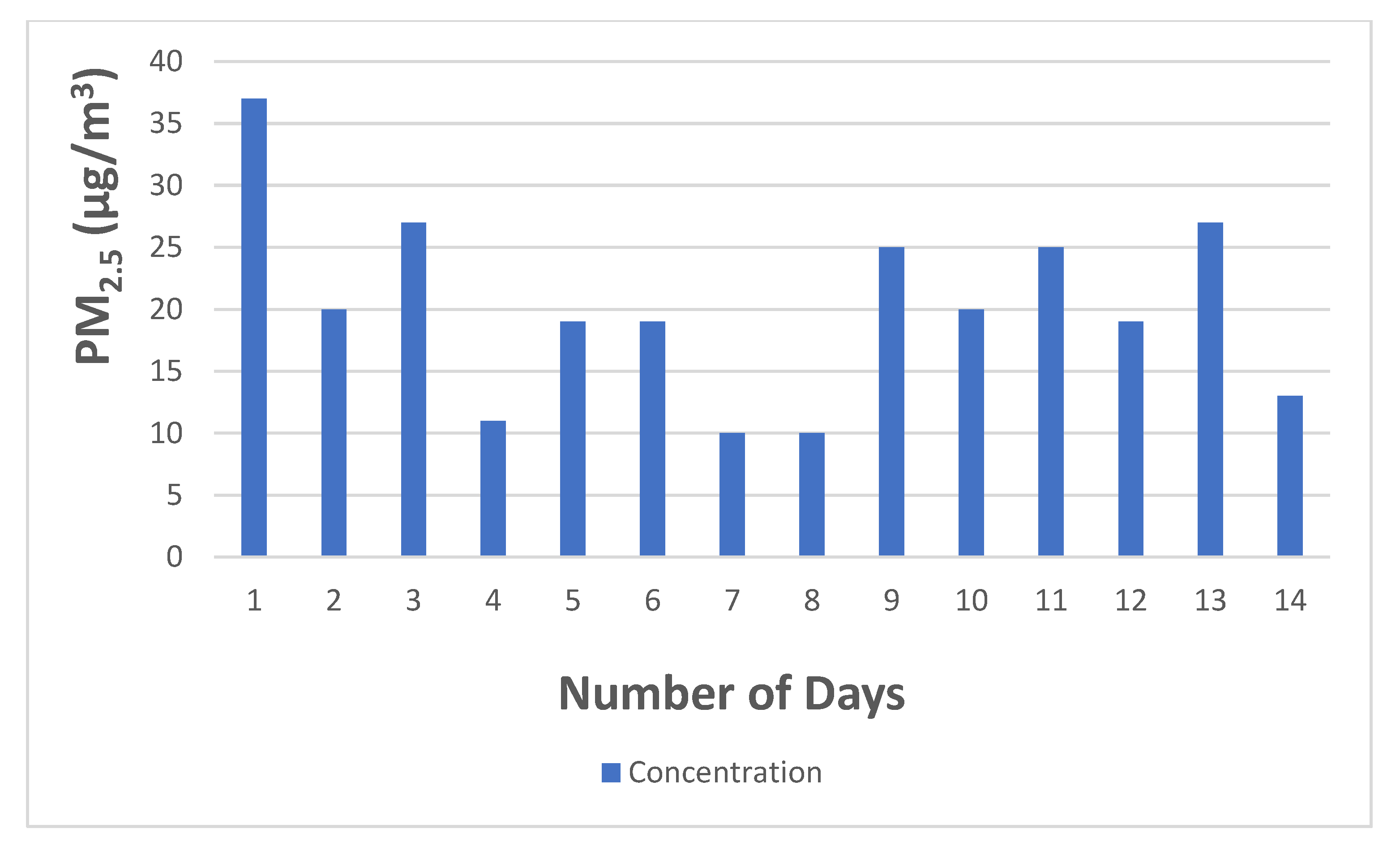 Processes 11 00914 g006 Processes 11 00914 g006
