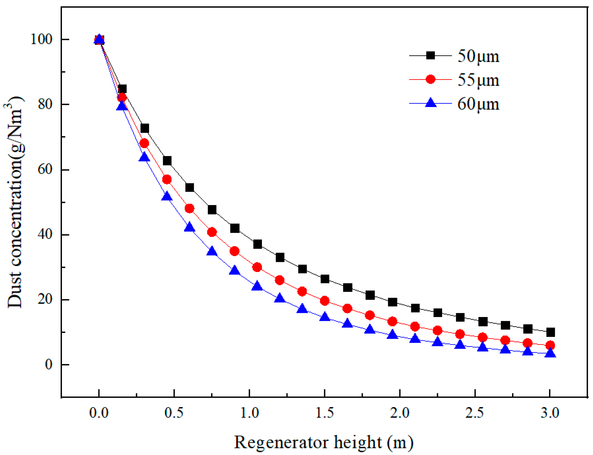 Processes 11 00915 g004