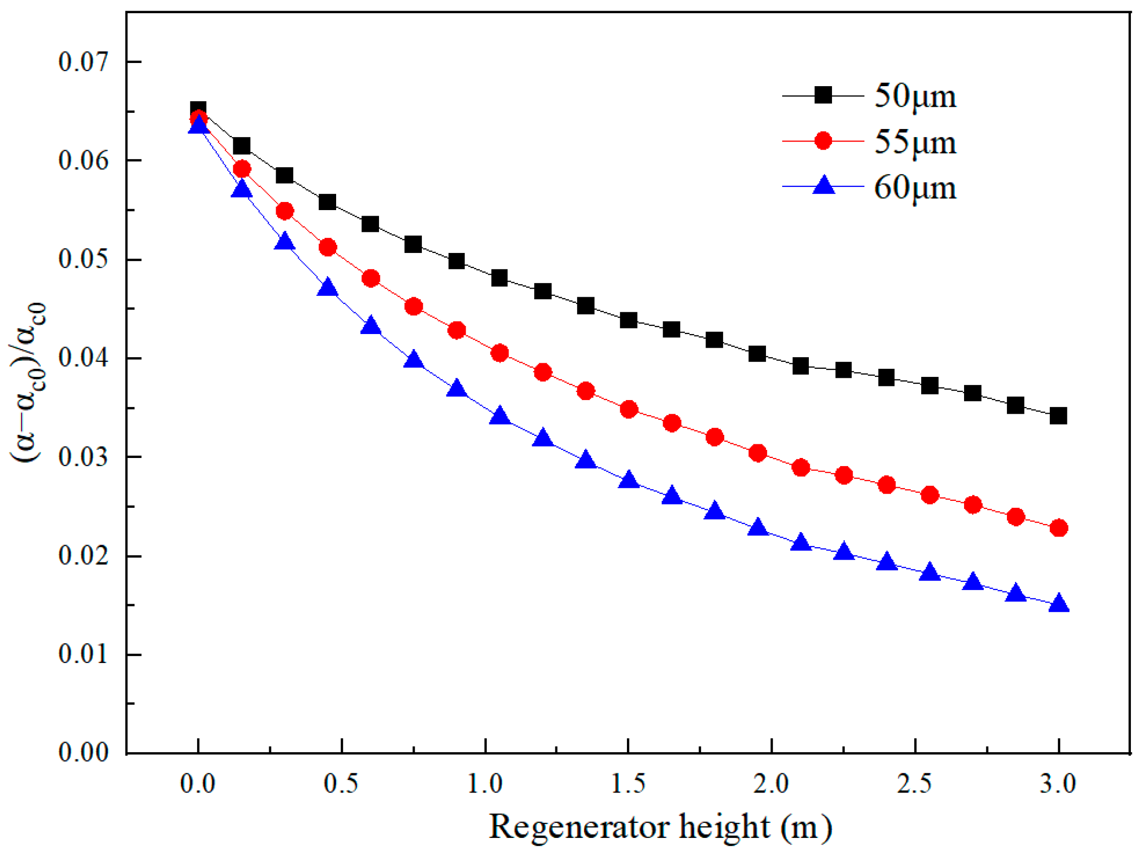 Processes 11 00915 g005