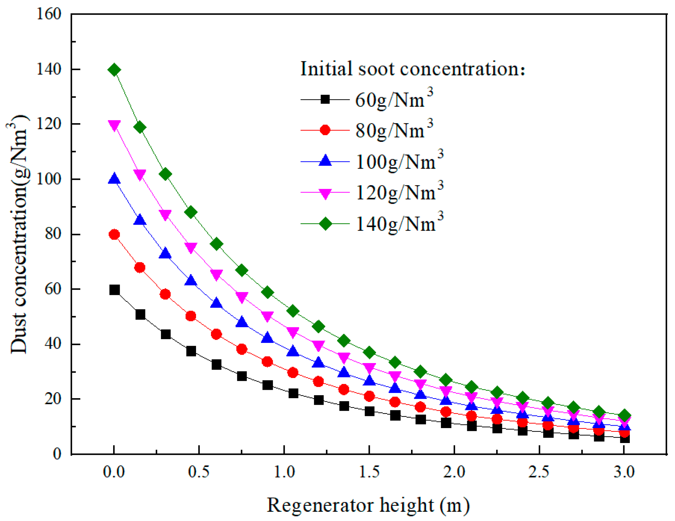 Processes 11 00915 g006