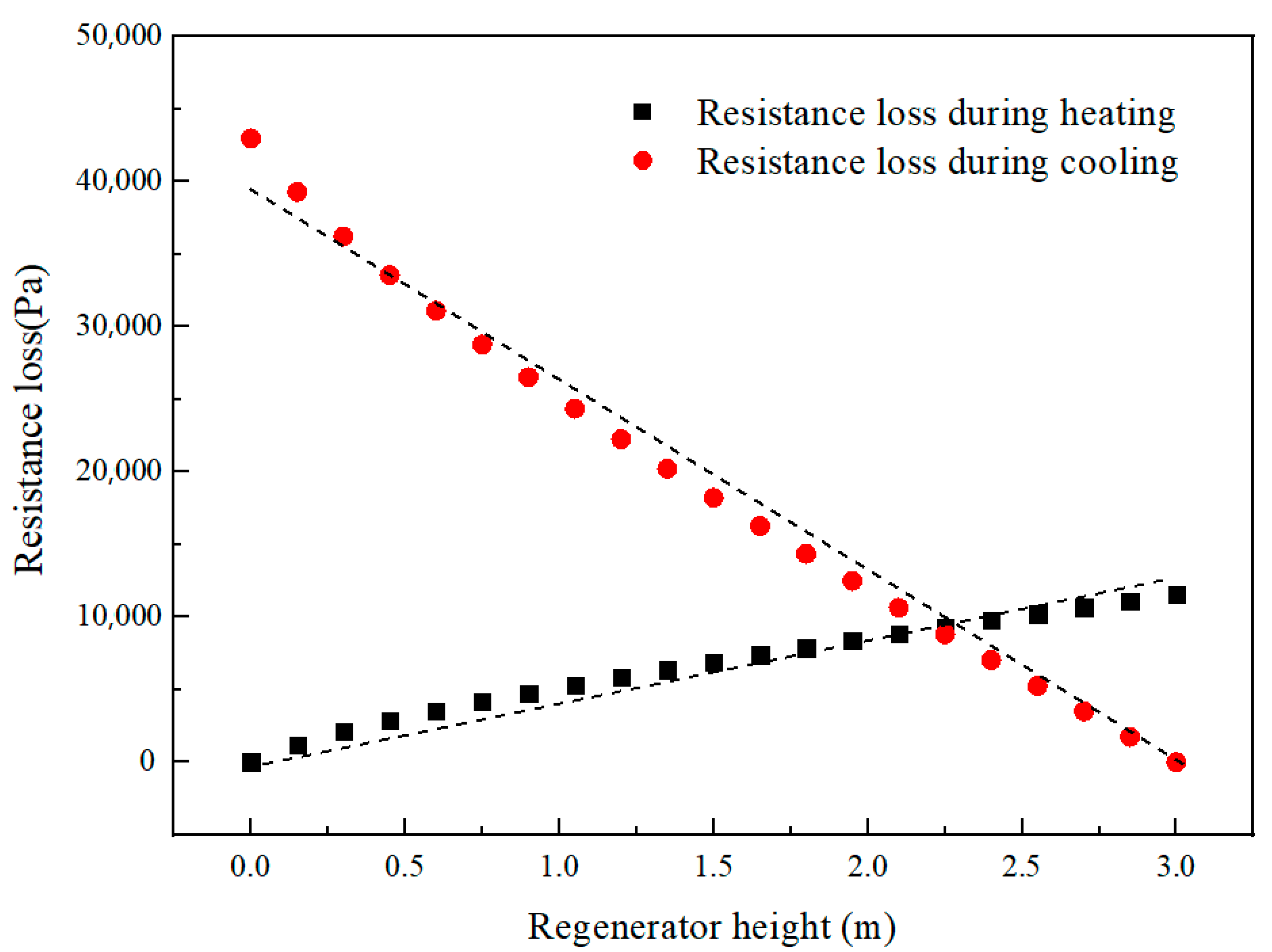 Processes 11 00915 g010
