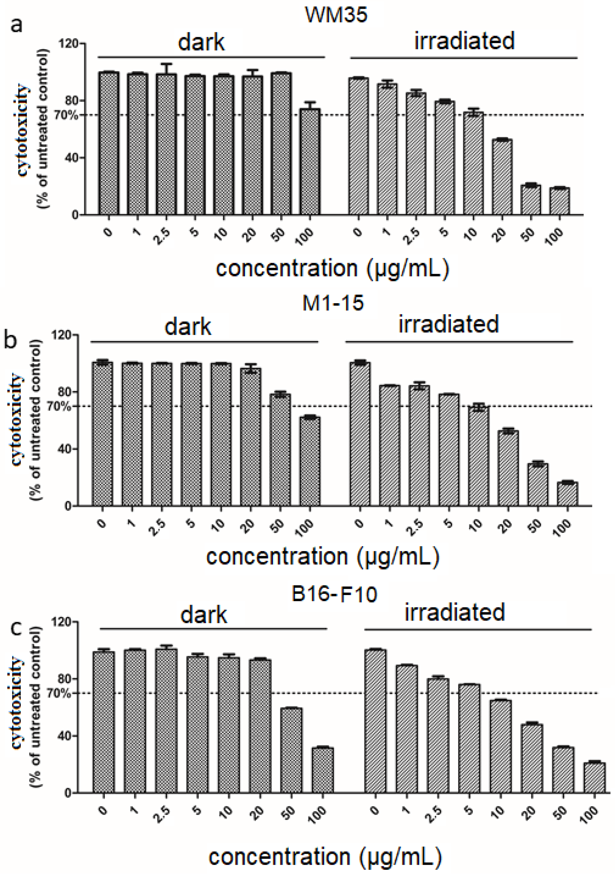 Processes 11 00917 g001