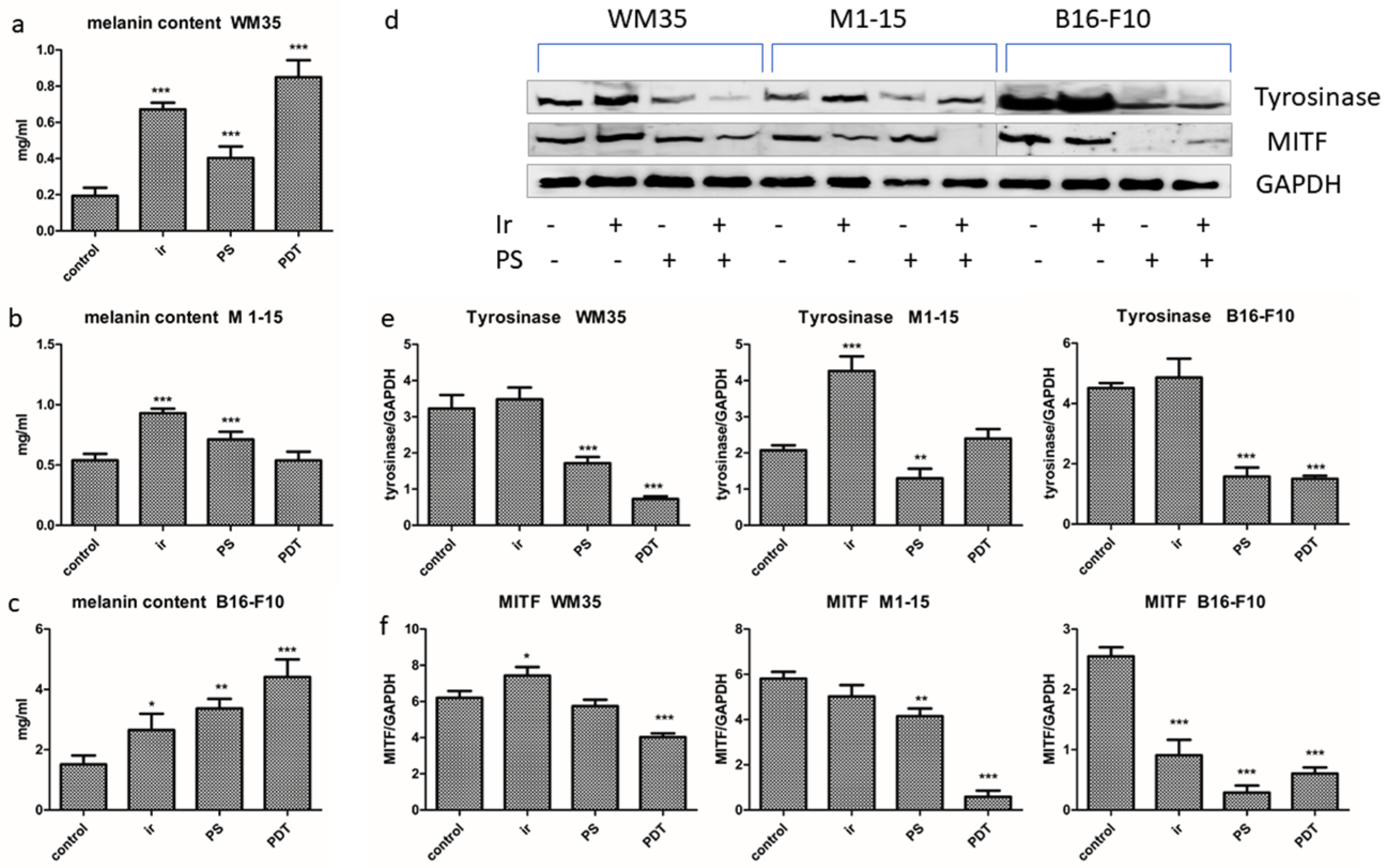 Processes 11 00917 g005