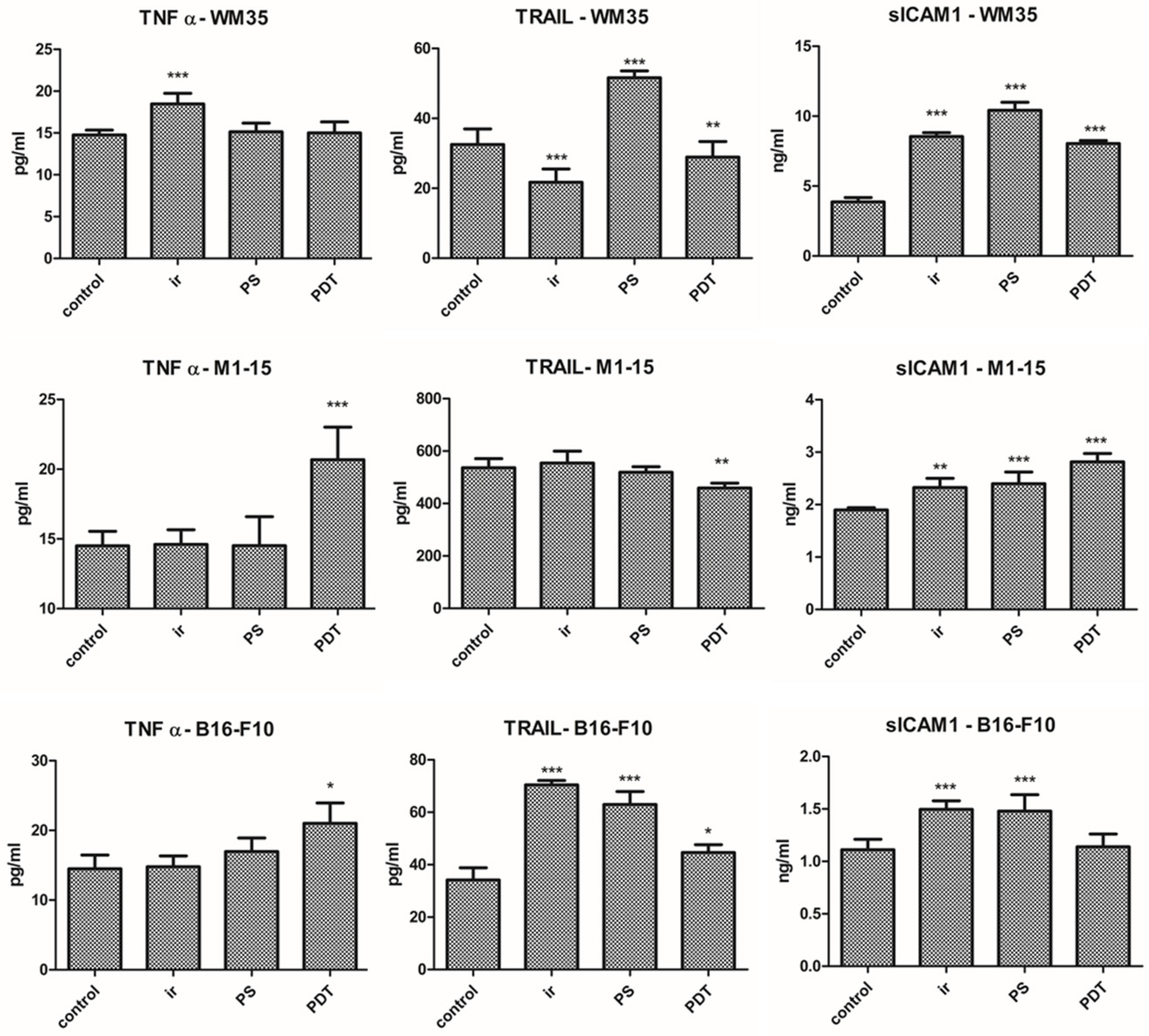 Processes 11 00917 g006