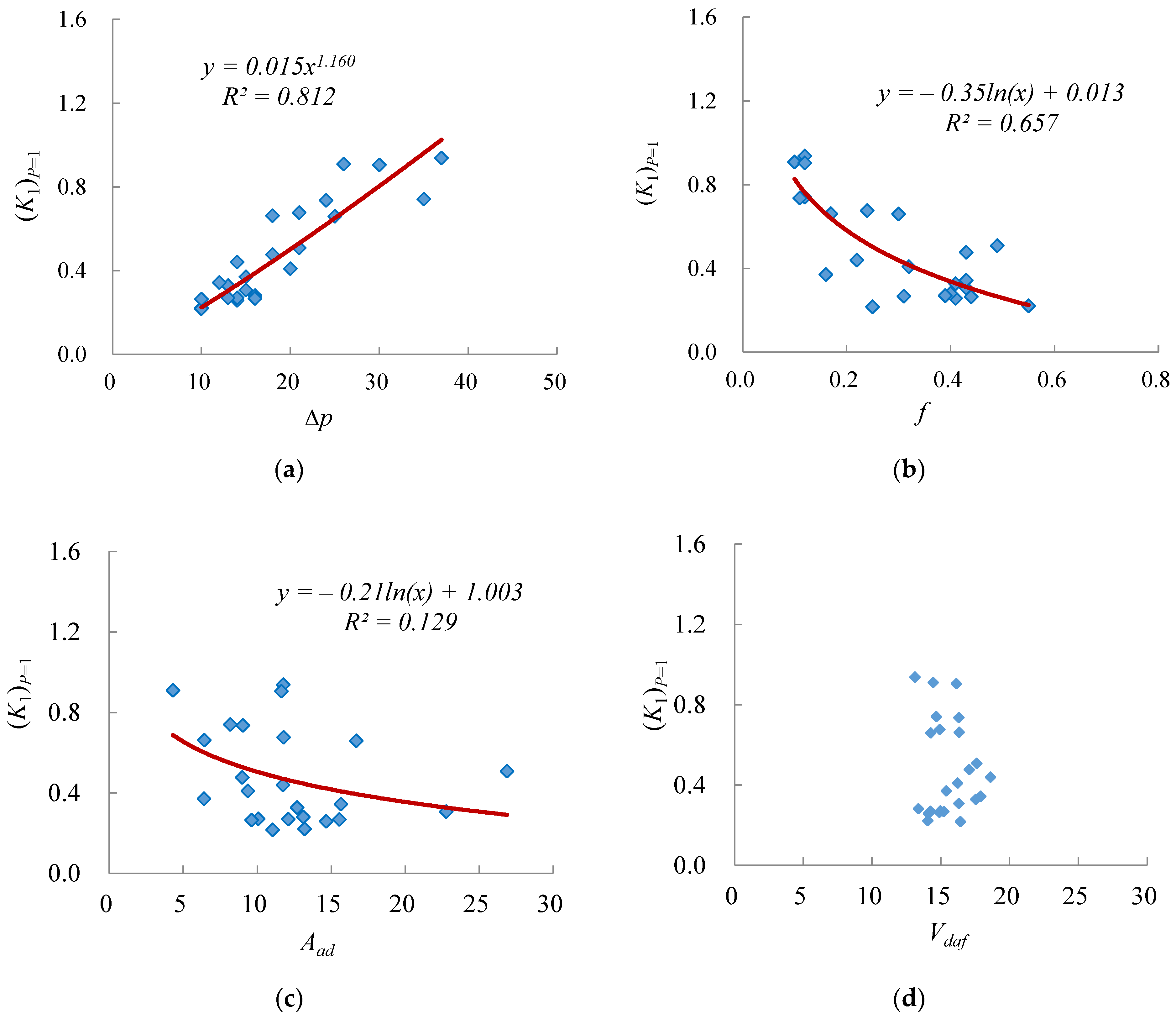 Processes 11 00925 g001