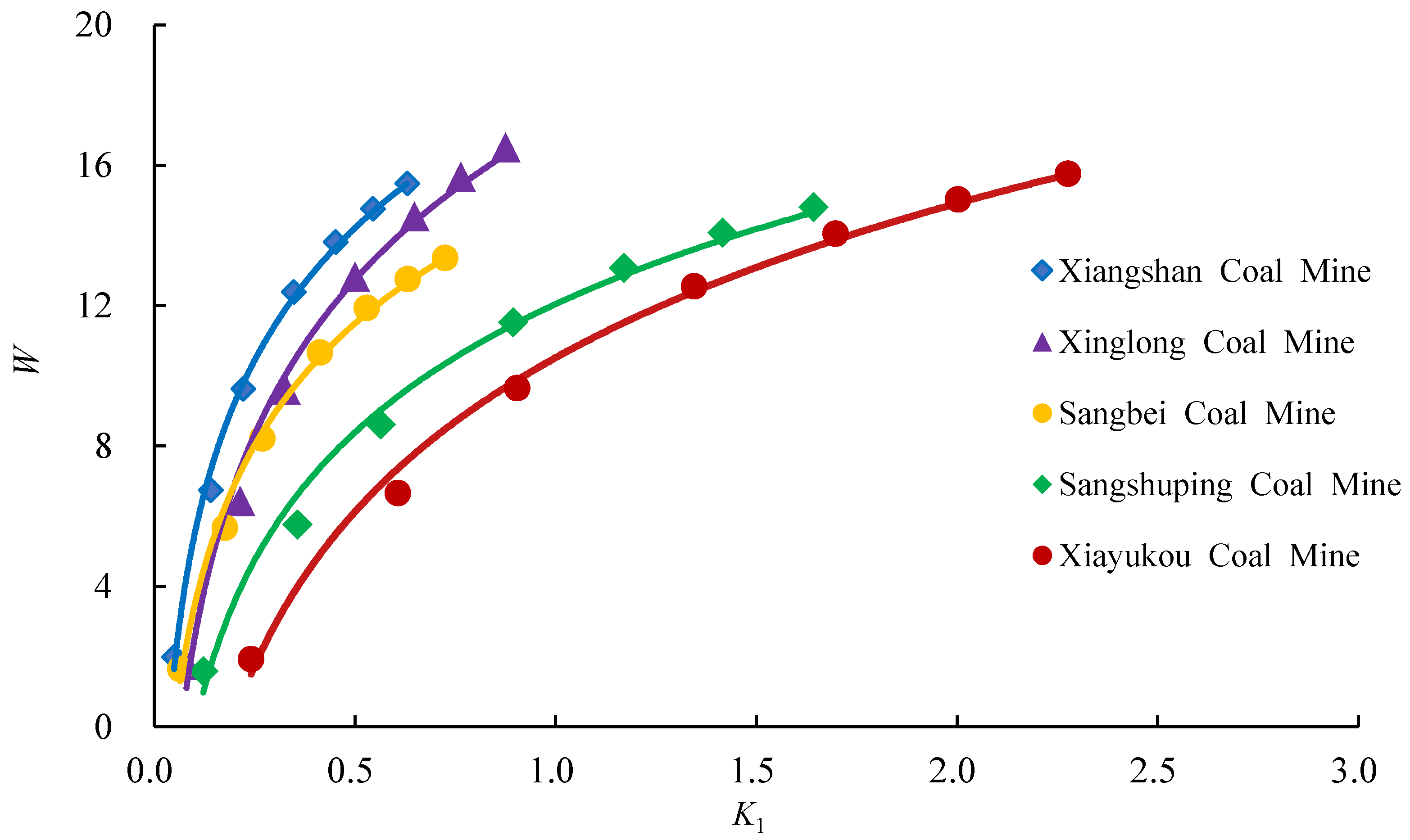 Processes 11 00925 g002