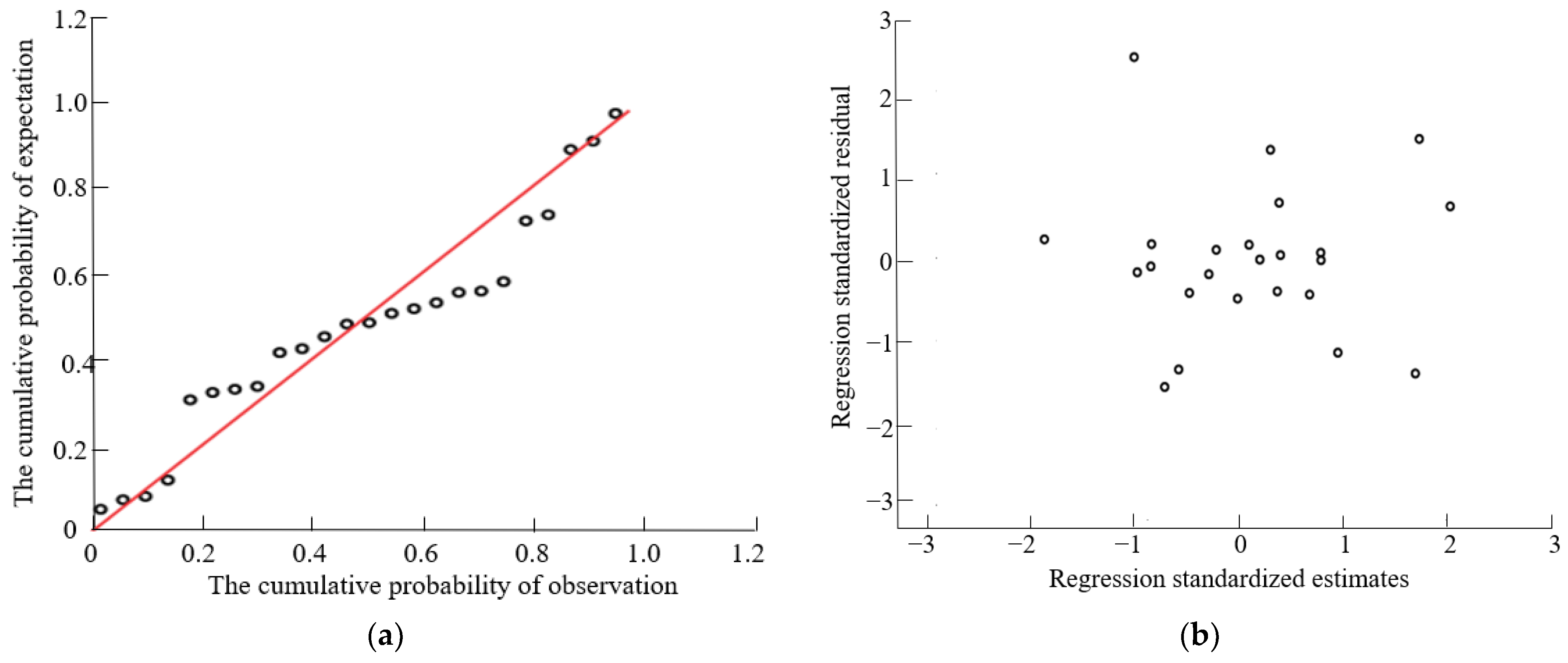 Processes 11 00925 g003