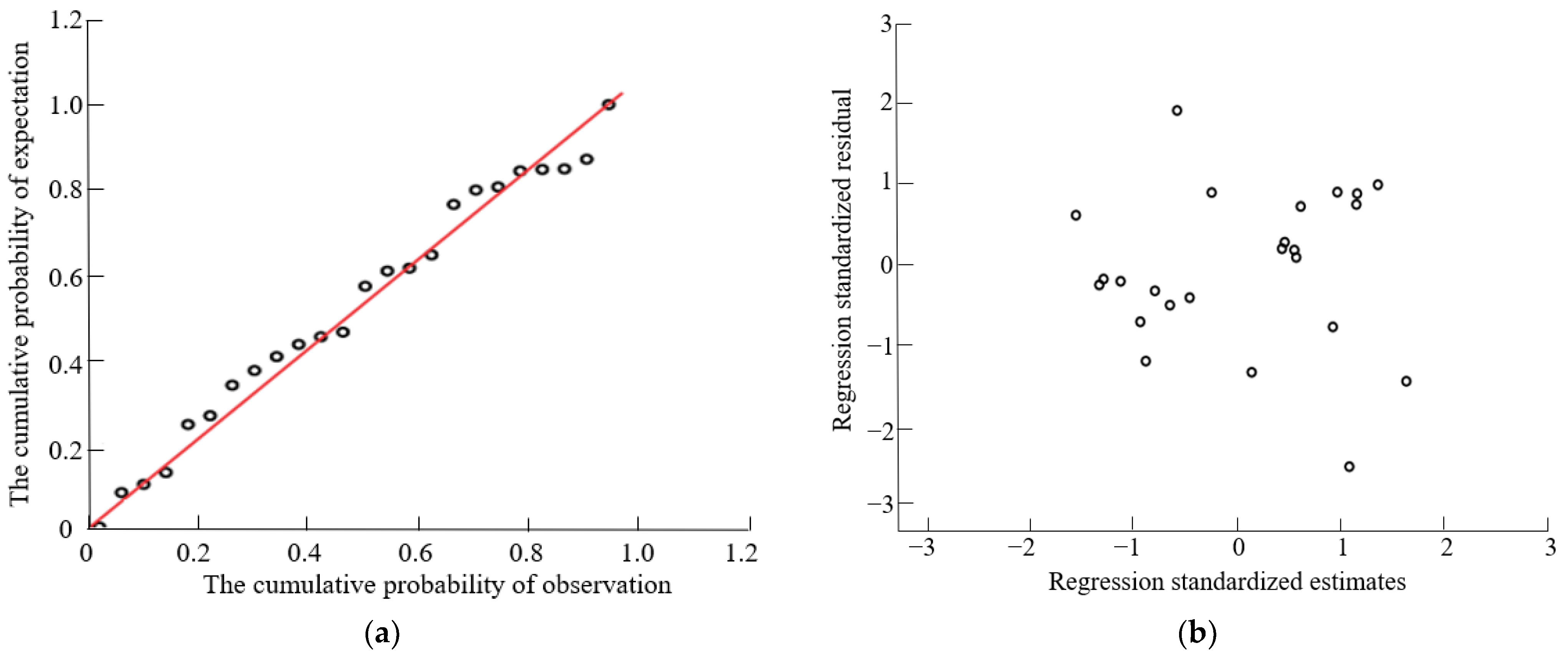 Processes 11 00925 g004