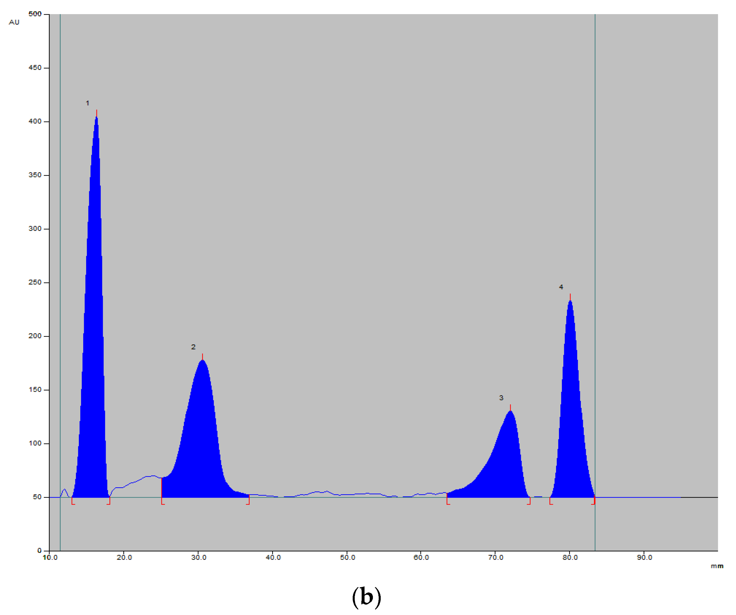 Processes 11 00937 g003b
